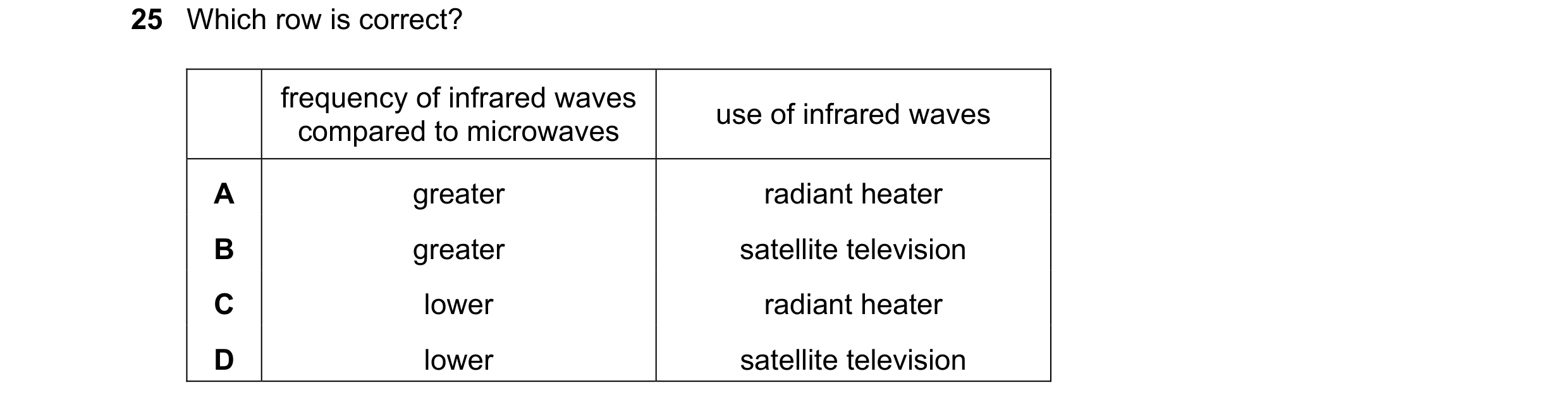 Question 98: Which row is correct? frequency of infrared waves use of infrared waves compared to microwaves A greater radiant heater B greater satellite…
