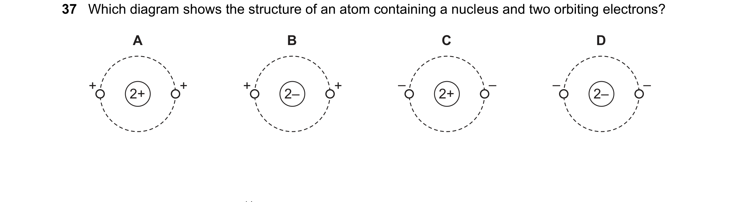 Question 165: Which diagram shows the structure of an atom containing a nucleus and two orbiting electrons? A B C D + + + + – – – – 2+ 2– 2+ 2–