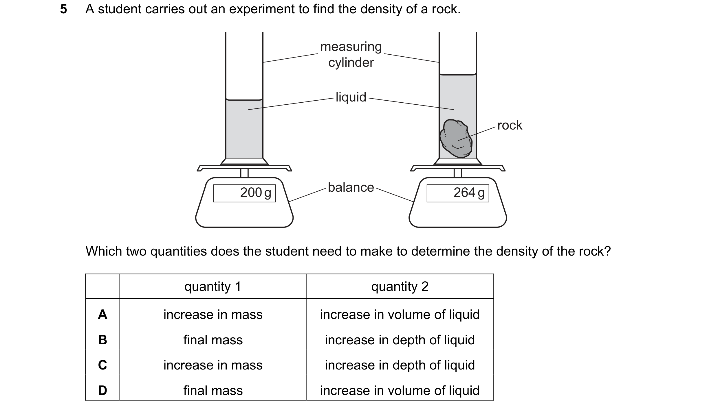 Question 141: A student carries out an experiment to find the density of a rock. measuring cylinder liquid rock 200 g balance 264 g Which two quantities …