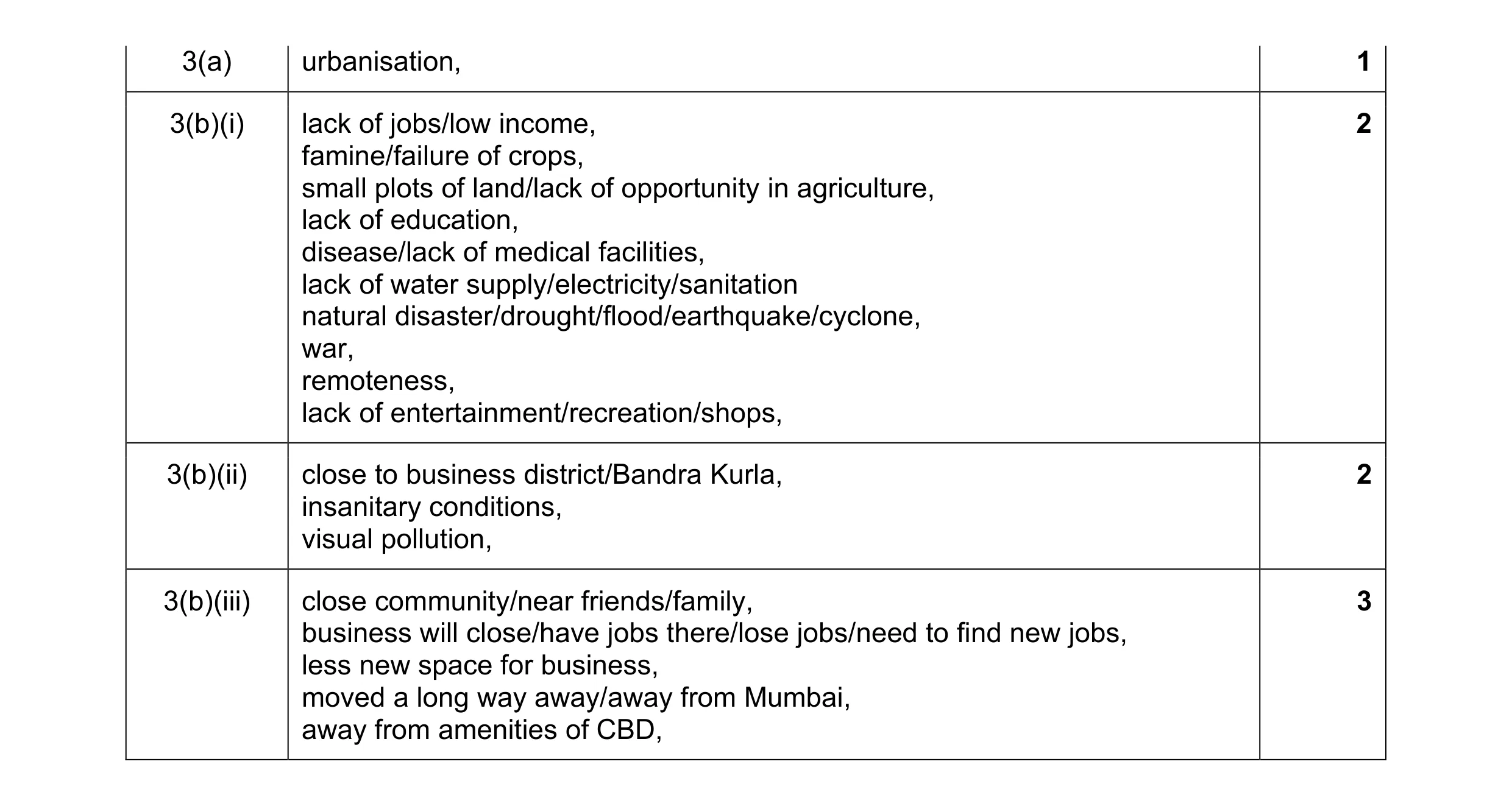 Mark scheme for question 9