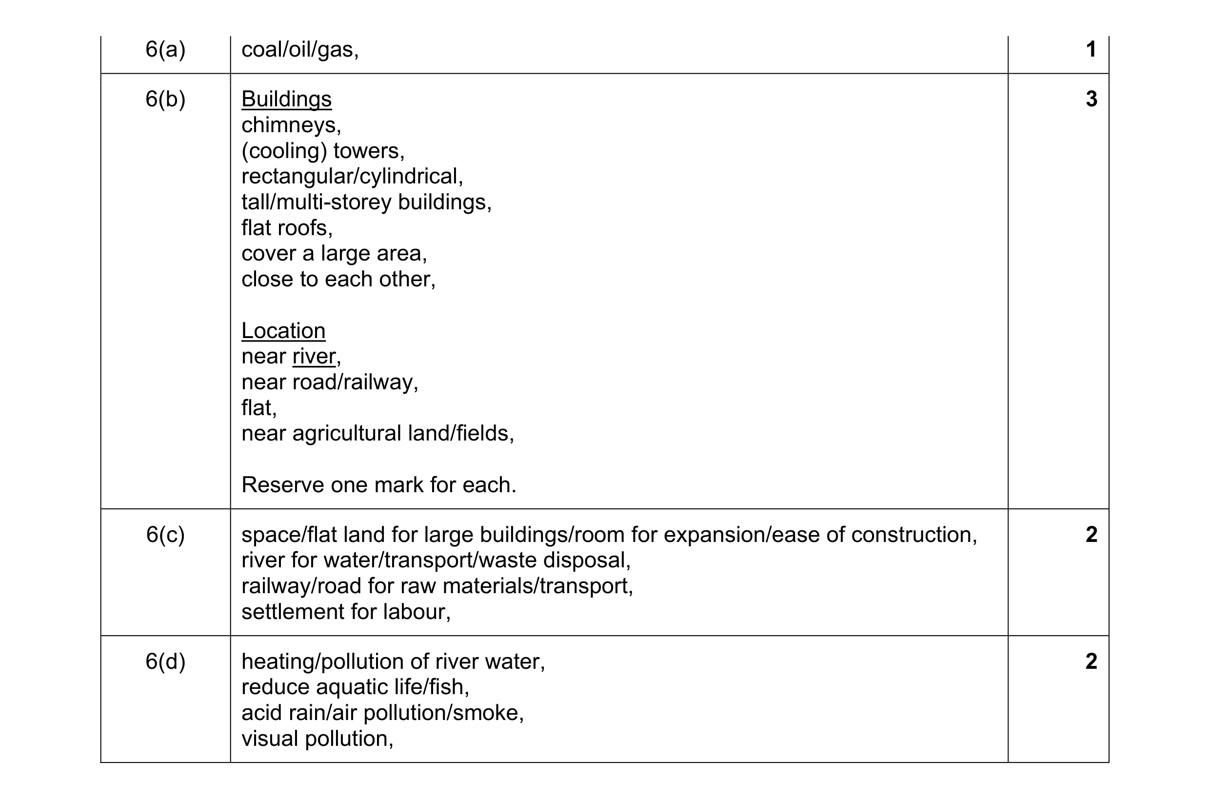 Mark scheme for question 9
