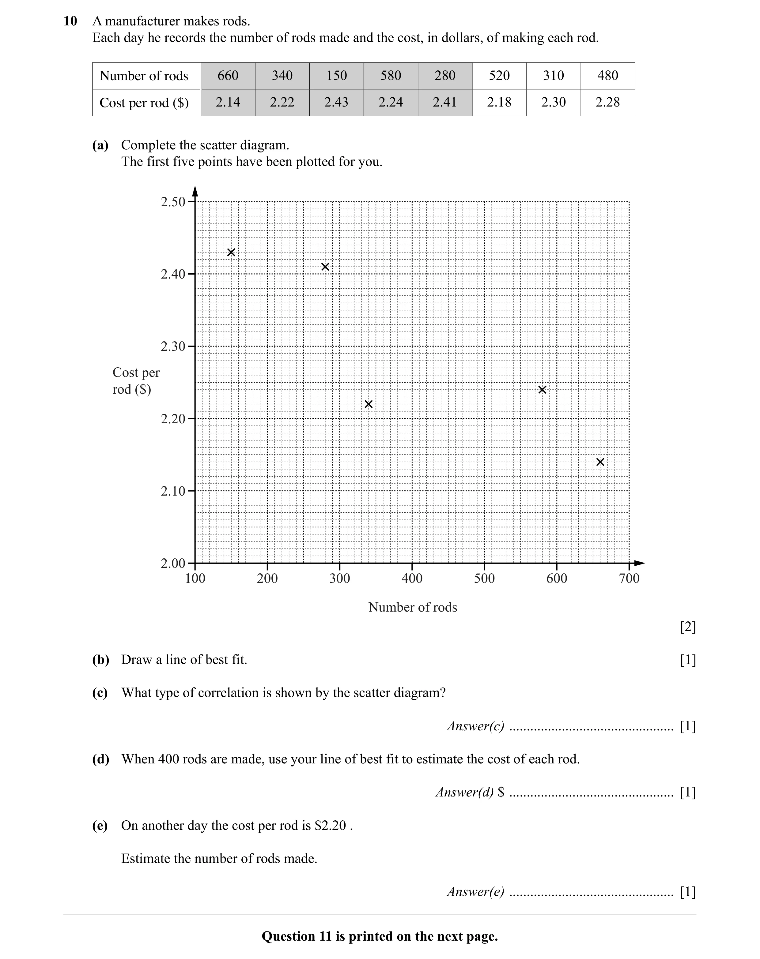 Question 11: A manufacturer makes rods. Each day he records the number of rods made and the cost, in dollars, of making each rod. Number of rods 660 340…