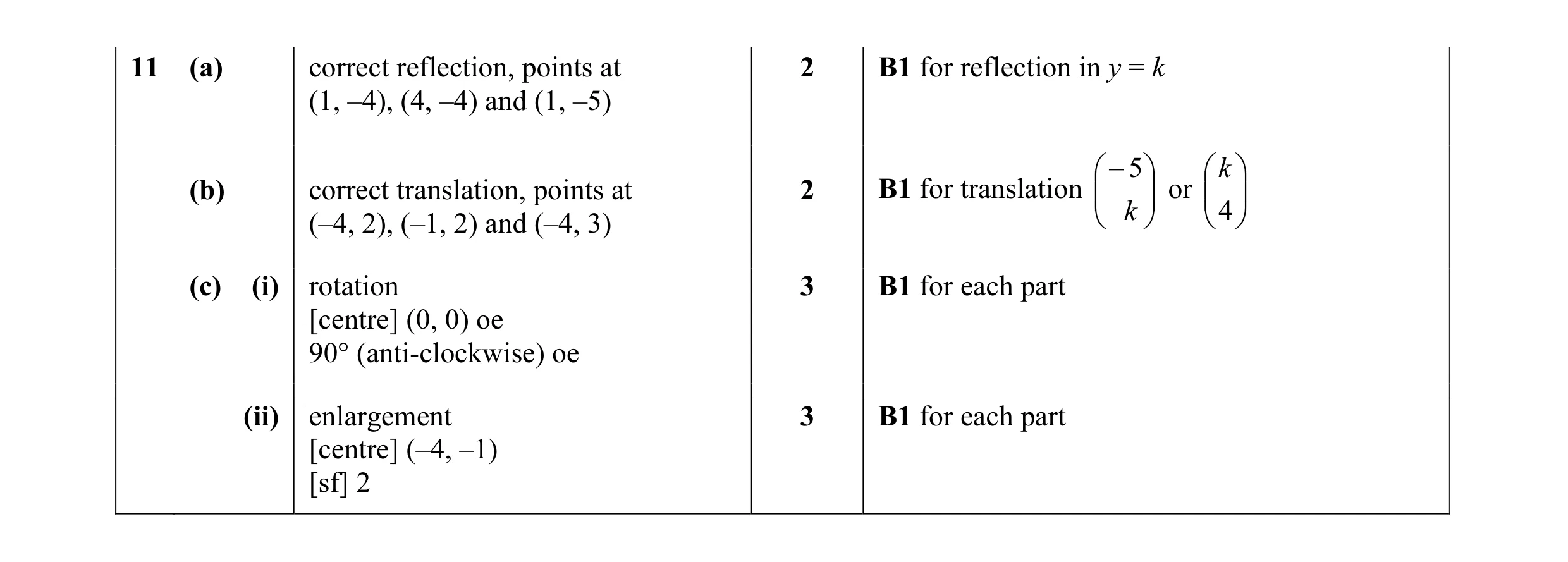 Mark scheme for question 36