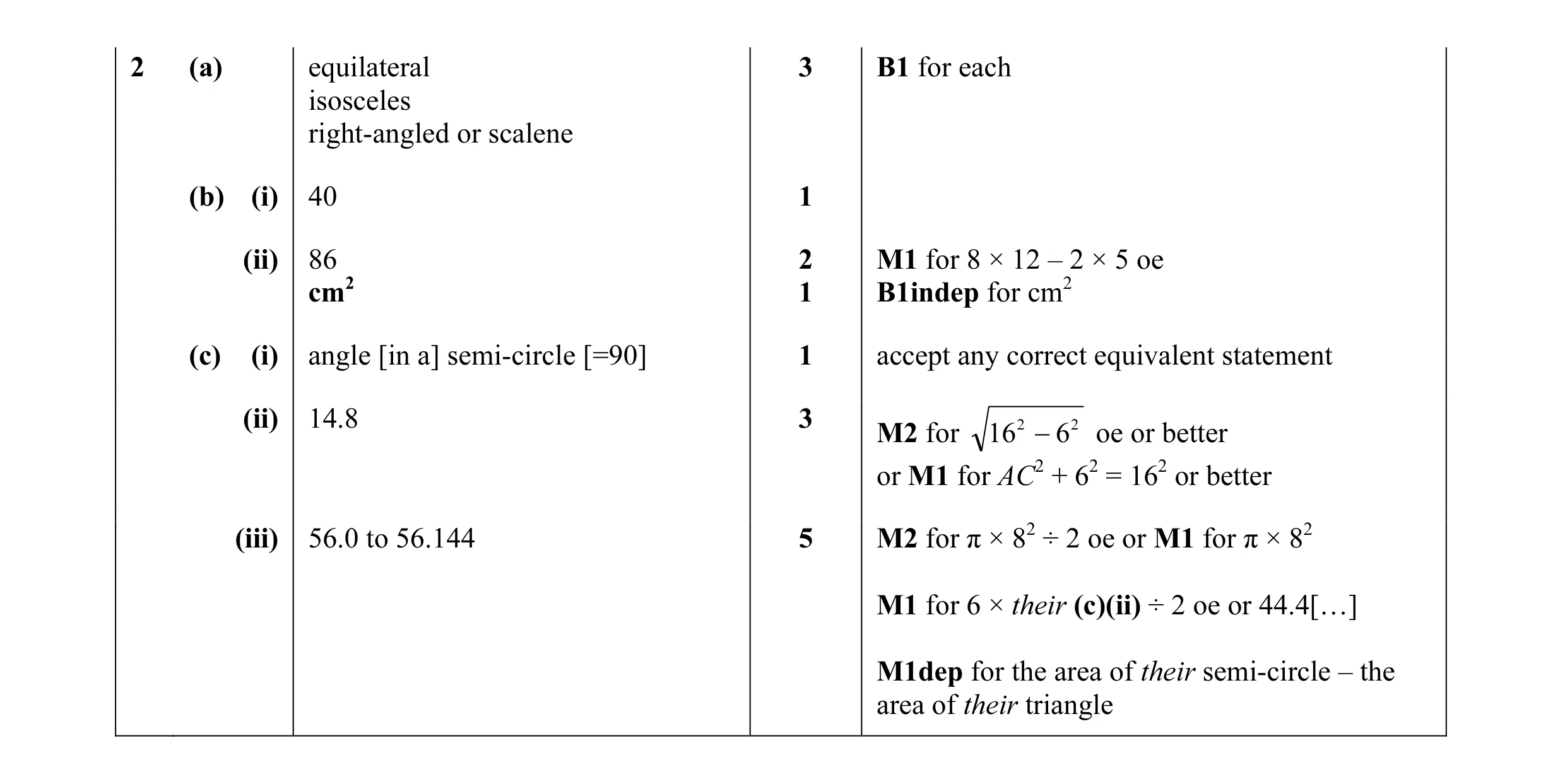 Mark scheme for question 13