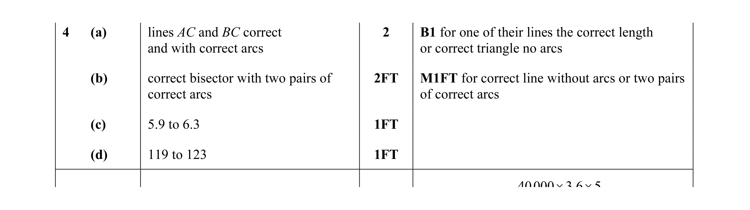 Mark scheme for question 32