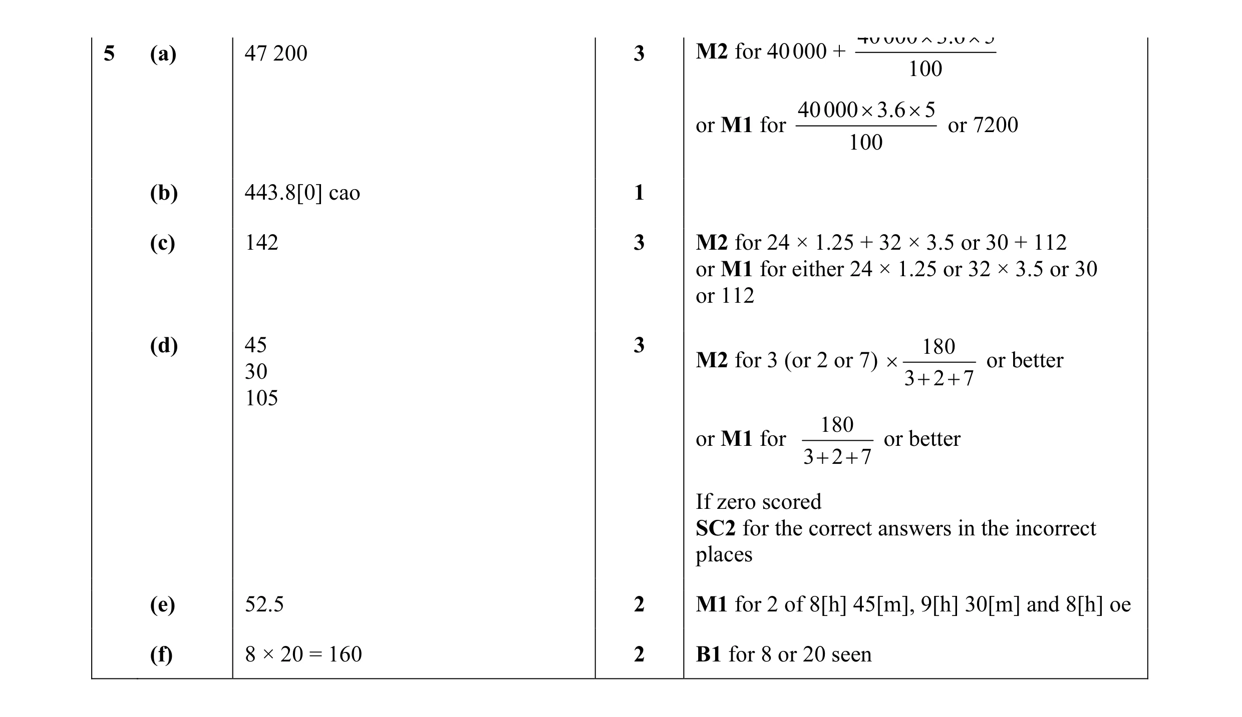 Mark scheme for question 44
