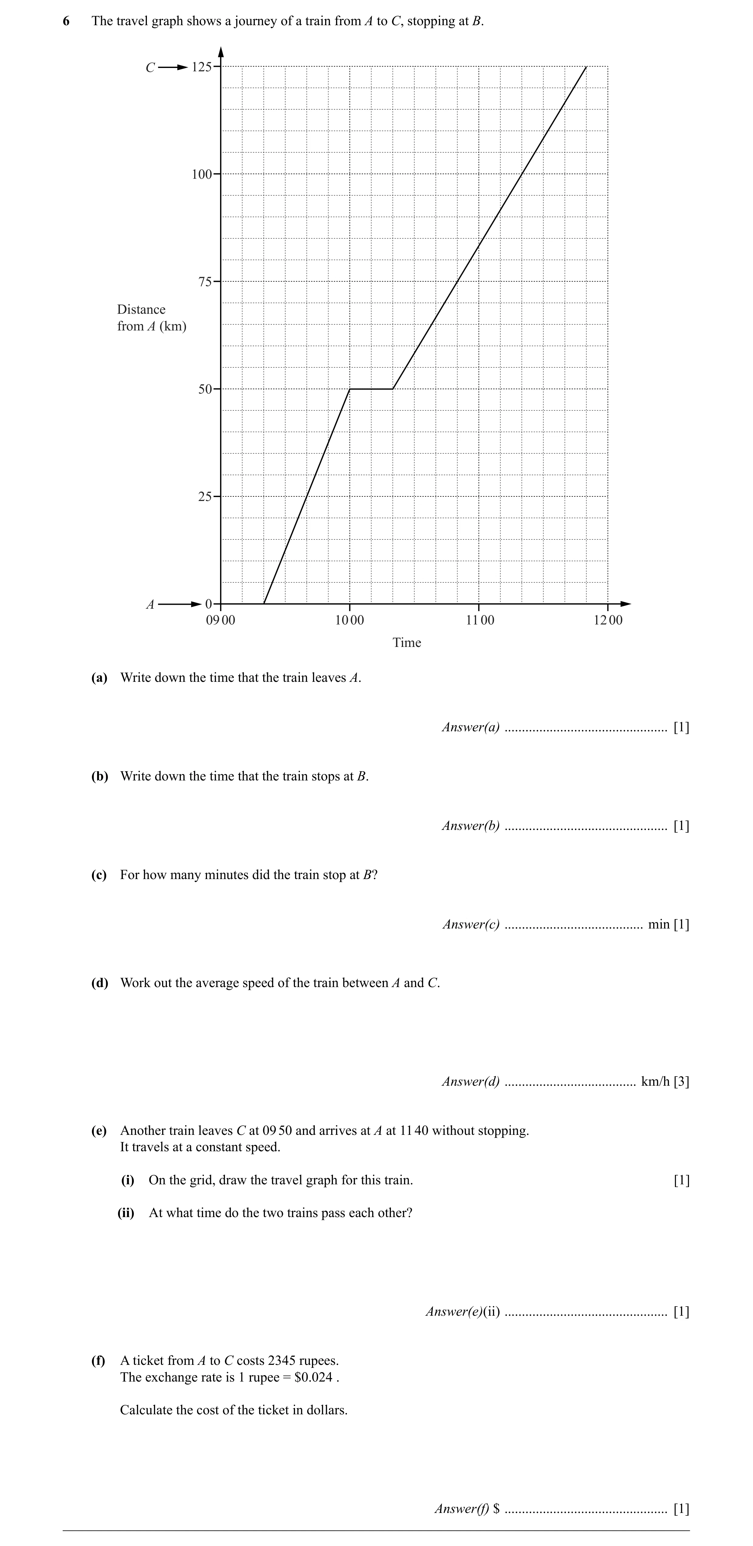 Question 33: The travel graph shows a journey of a train from A to C, stopping at B. C 125 100 75 Distance from A (km) 50 25 A 0 09 00 10 00 11 00 12 00…