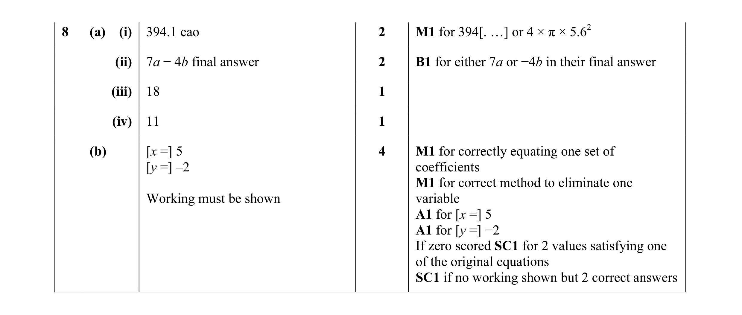 Mark scheme for question 32