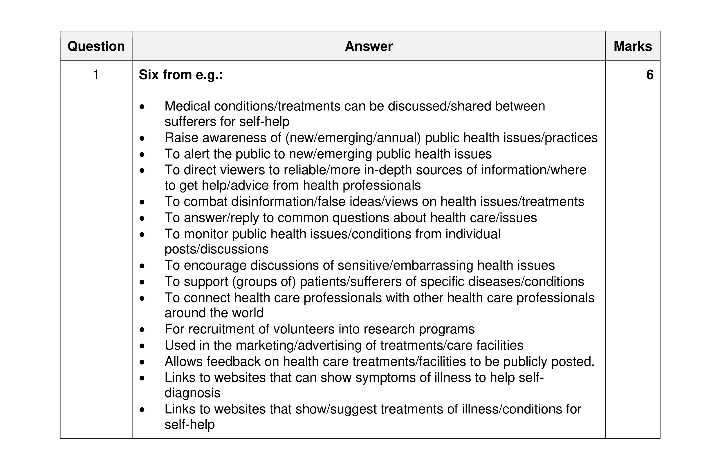 Mark scheme for question 19
