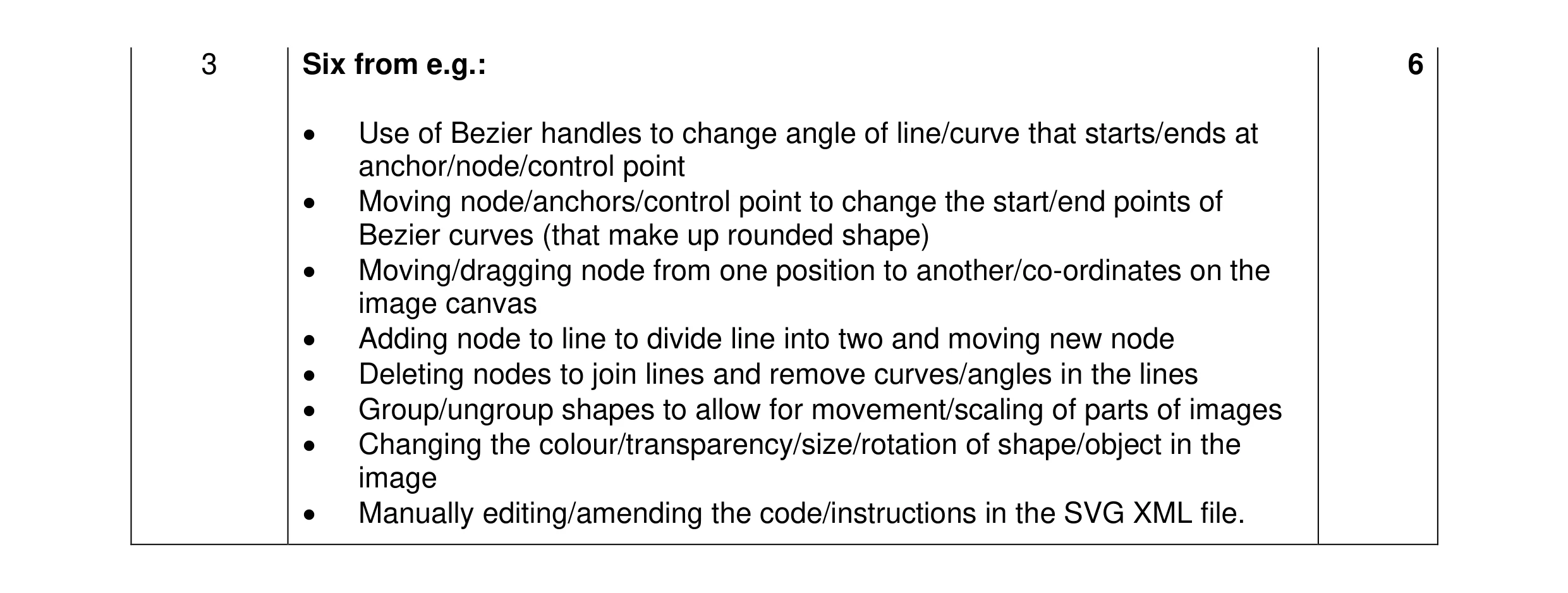Mark scheme for question 12