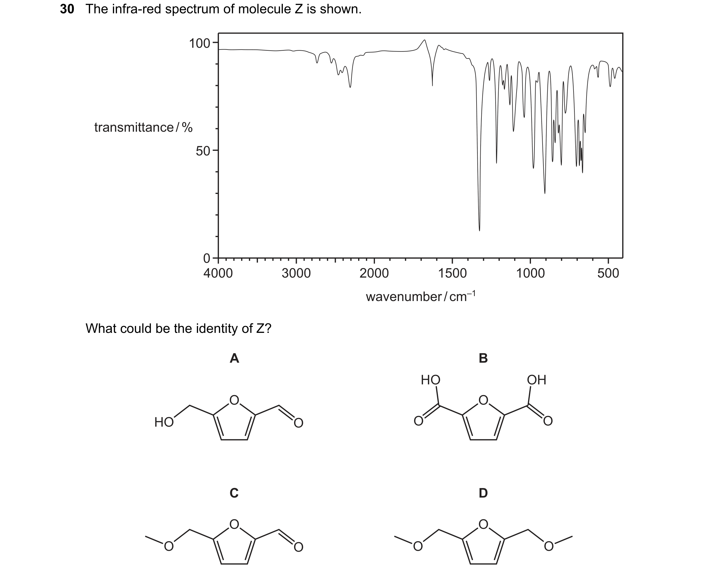 Question 26: The infra-red spectrum of molecule Z is shown. 100 transmittance / % 50 0 4000 3000 2000 1500 1000 500 wavenumber / cm–1 What could be the …