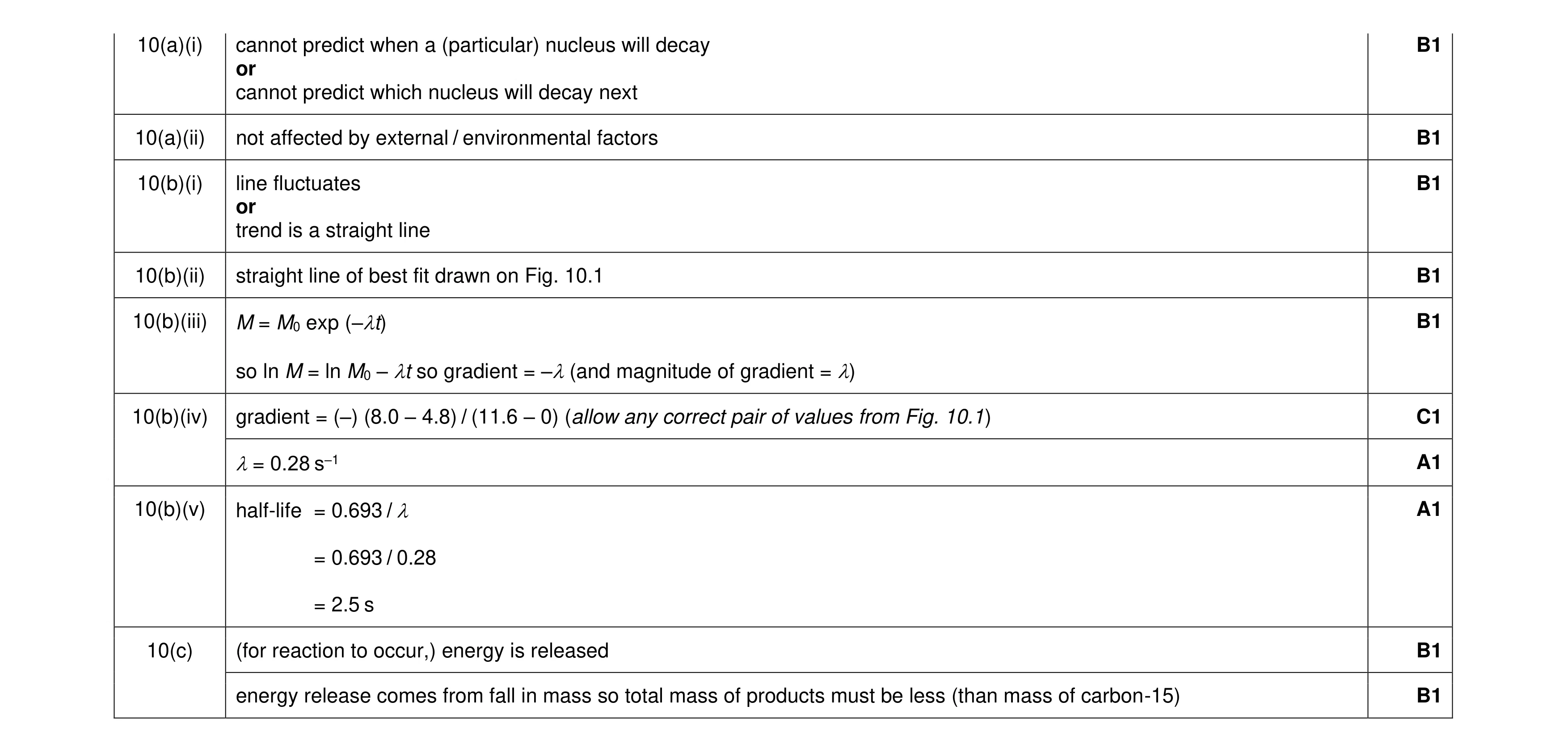 Mark scheme for question 25