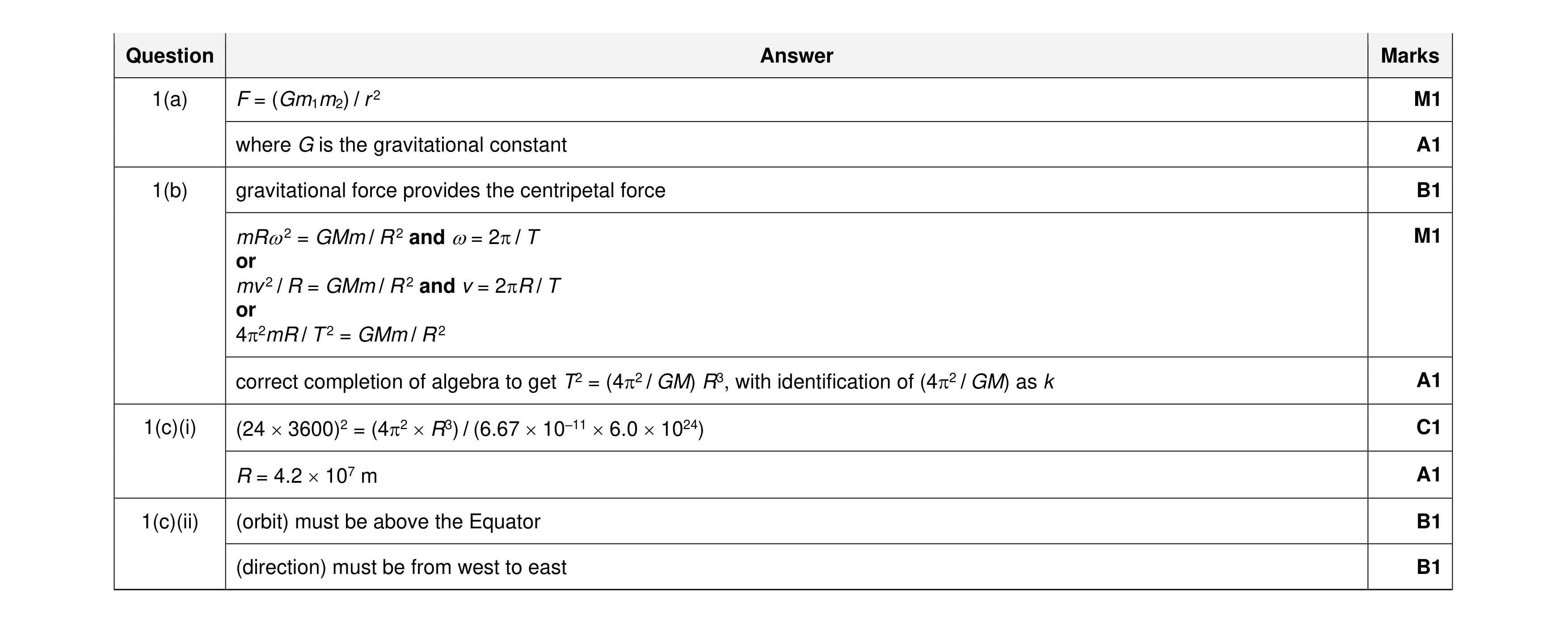 Mark scheme for question 19