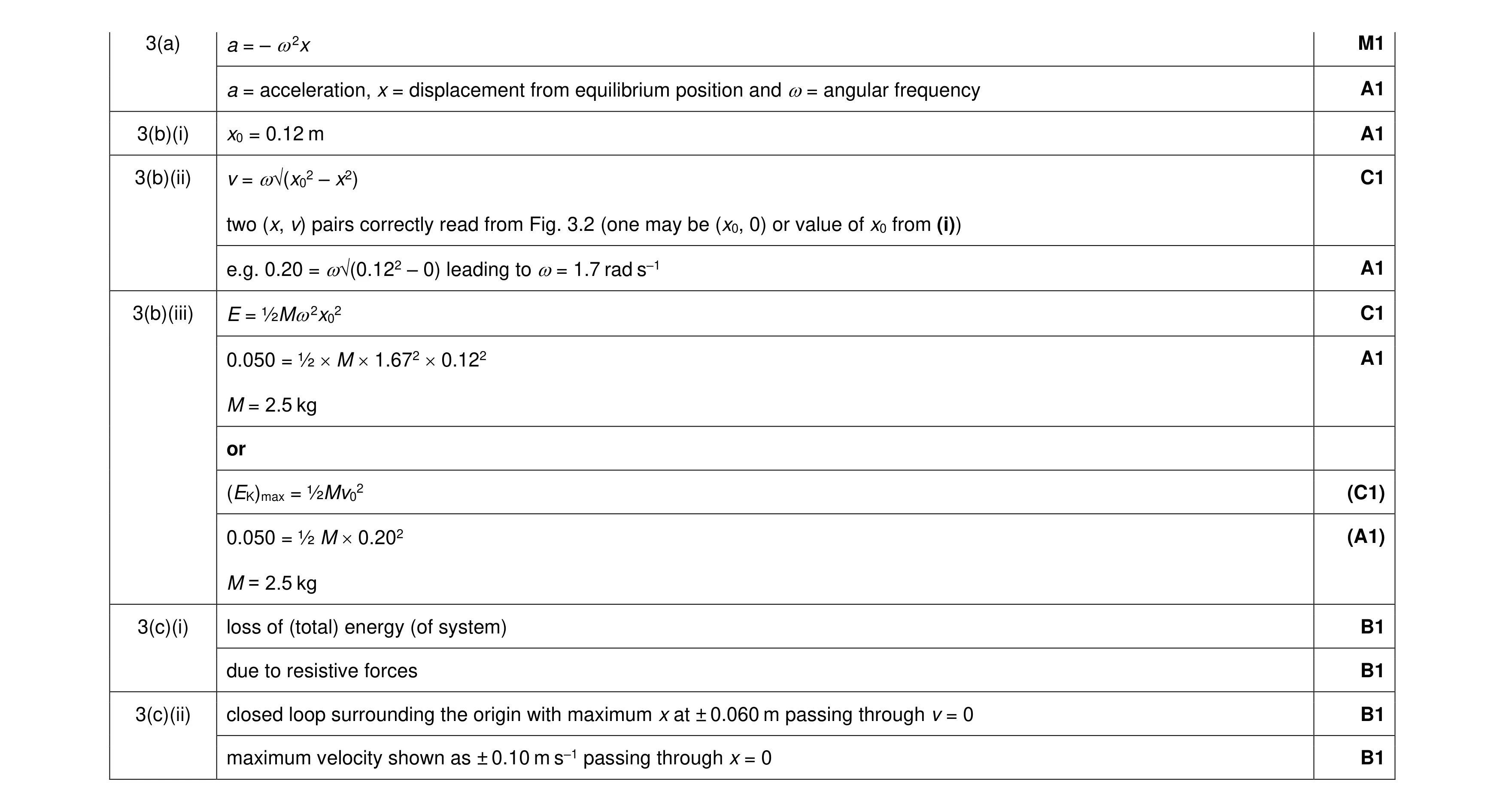 Mark scheme for question 41