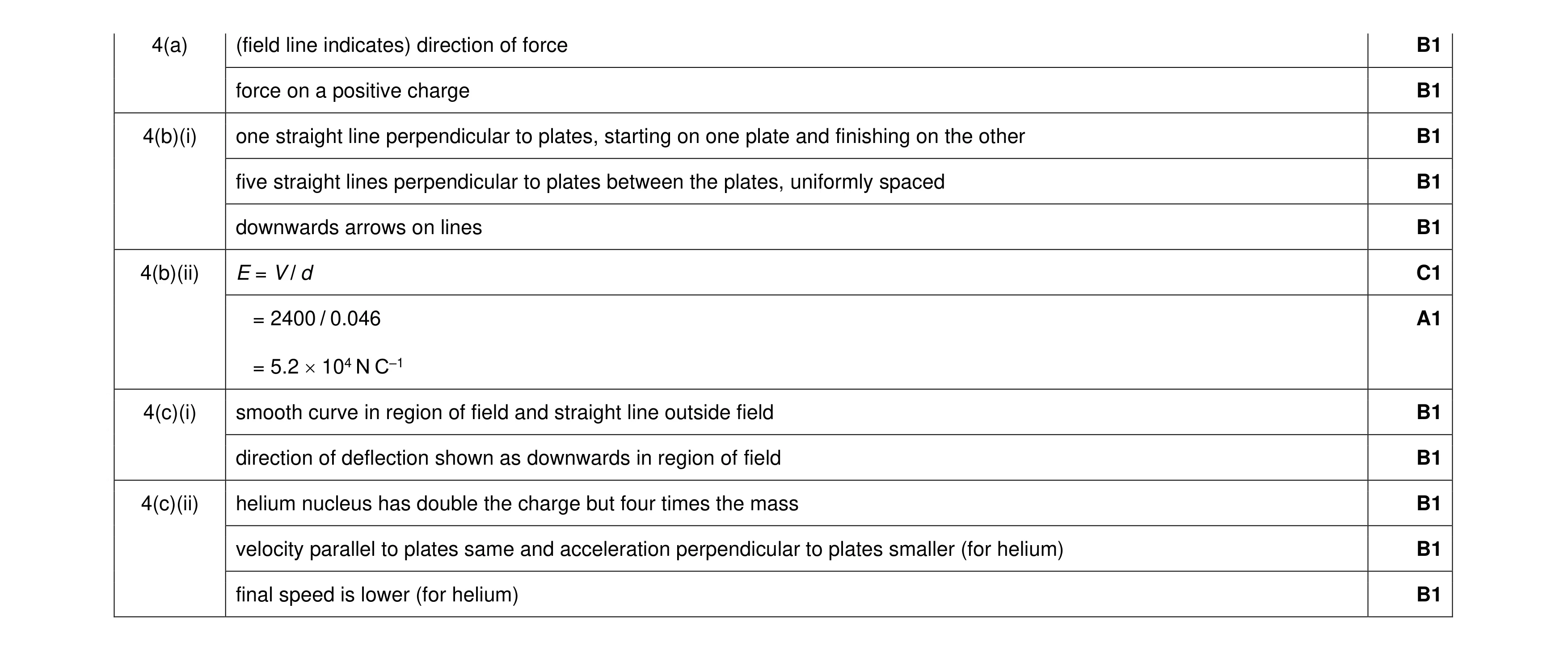 Mark scheme for question 9