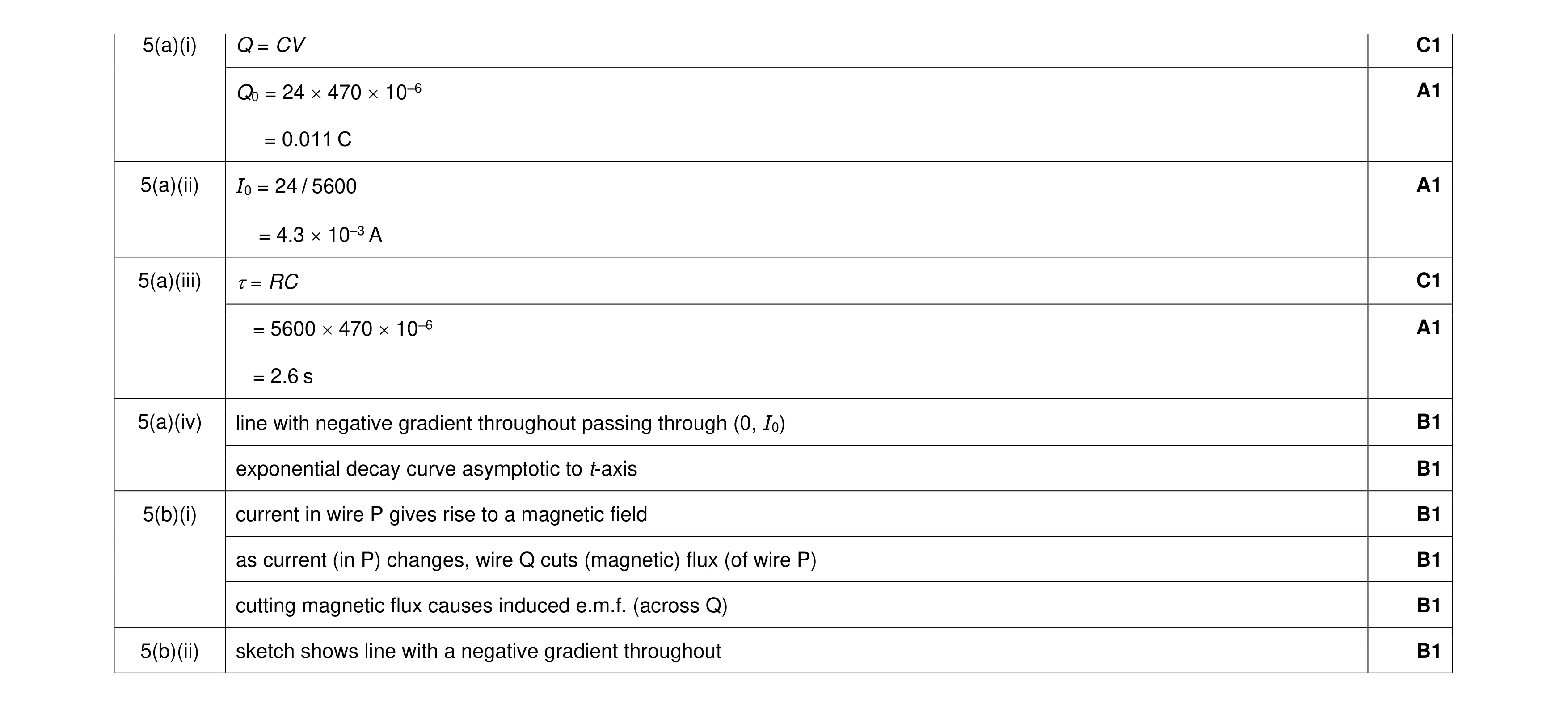 Mark scheme for question 37