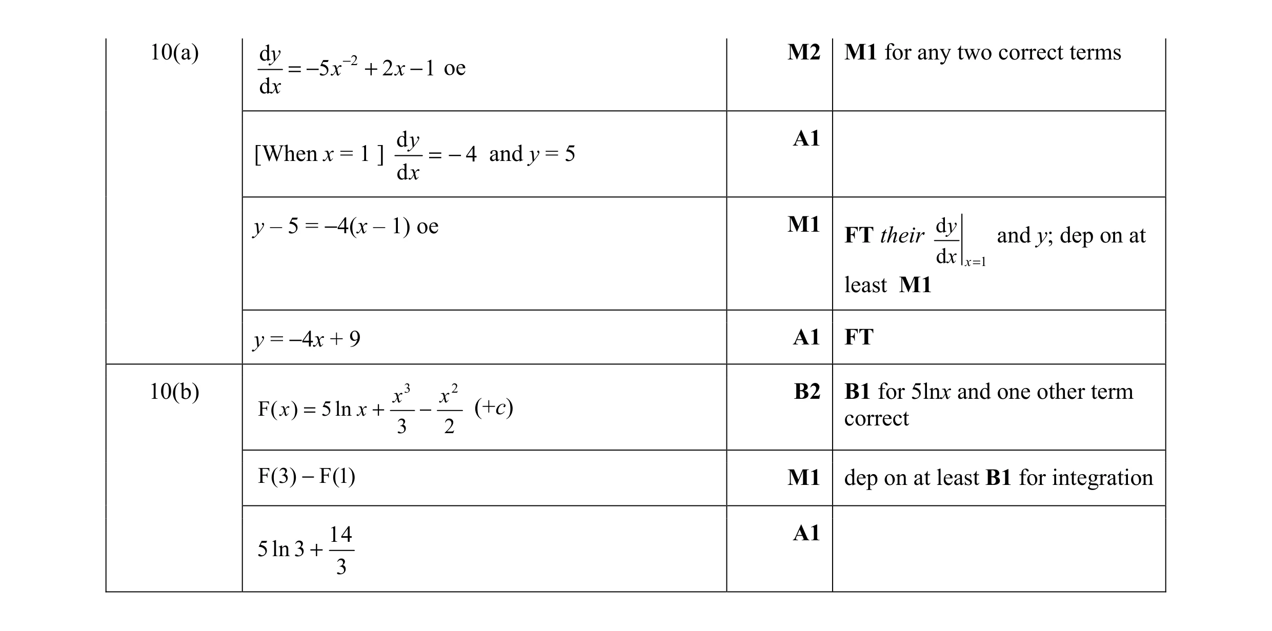 Mark scheme for question 23