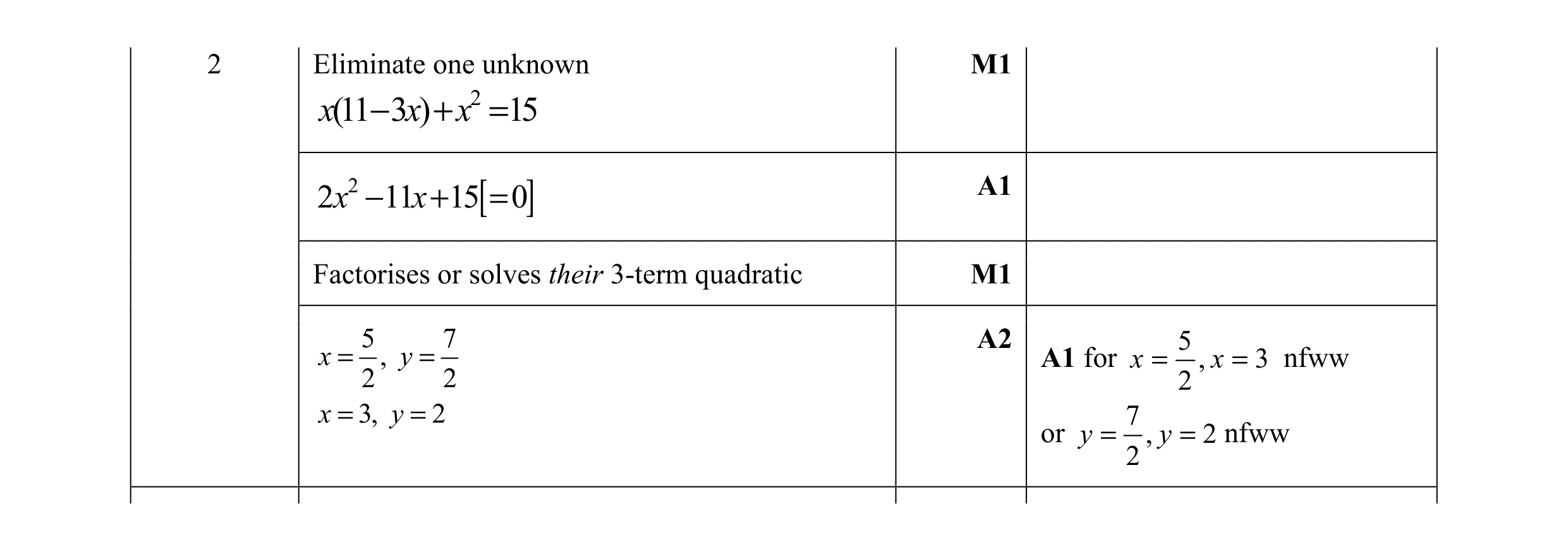Mark scheme for question 13