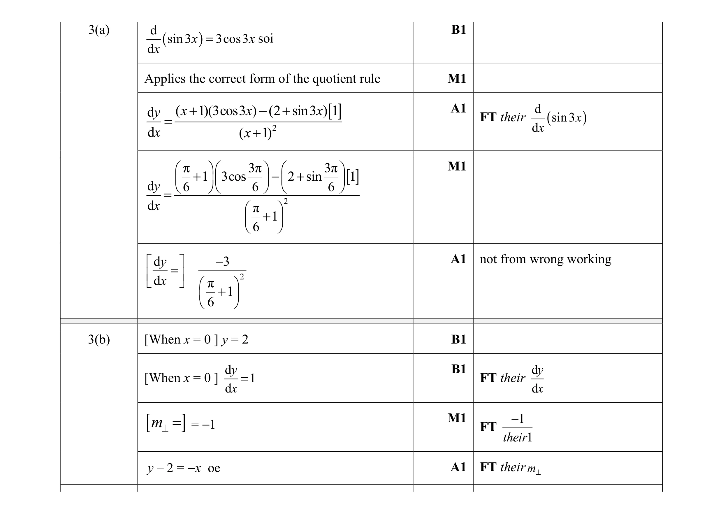 Mark scheme for question 17