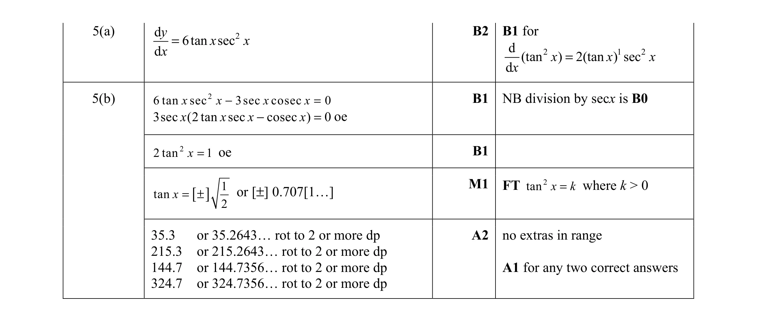 Mark scheme for question 20