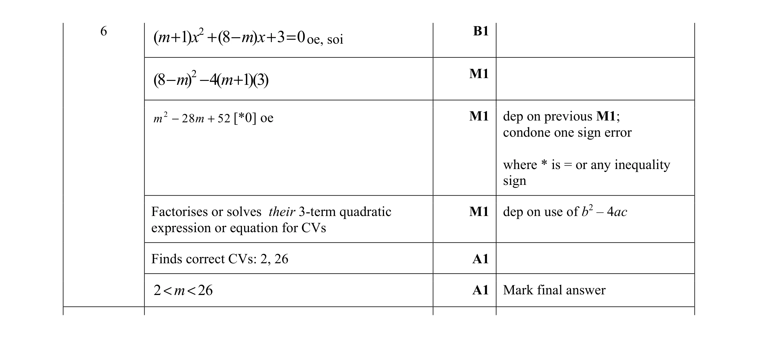 Mark scheme for question 9
