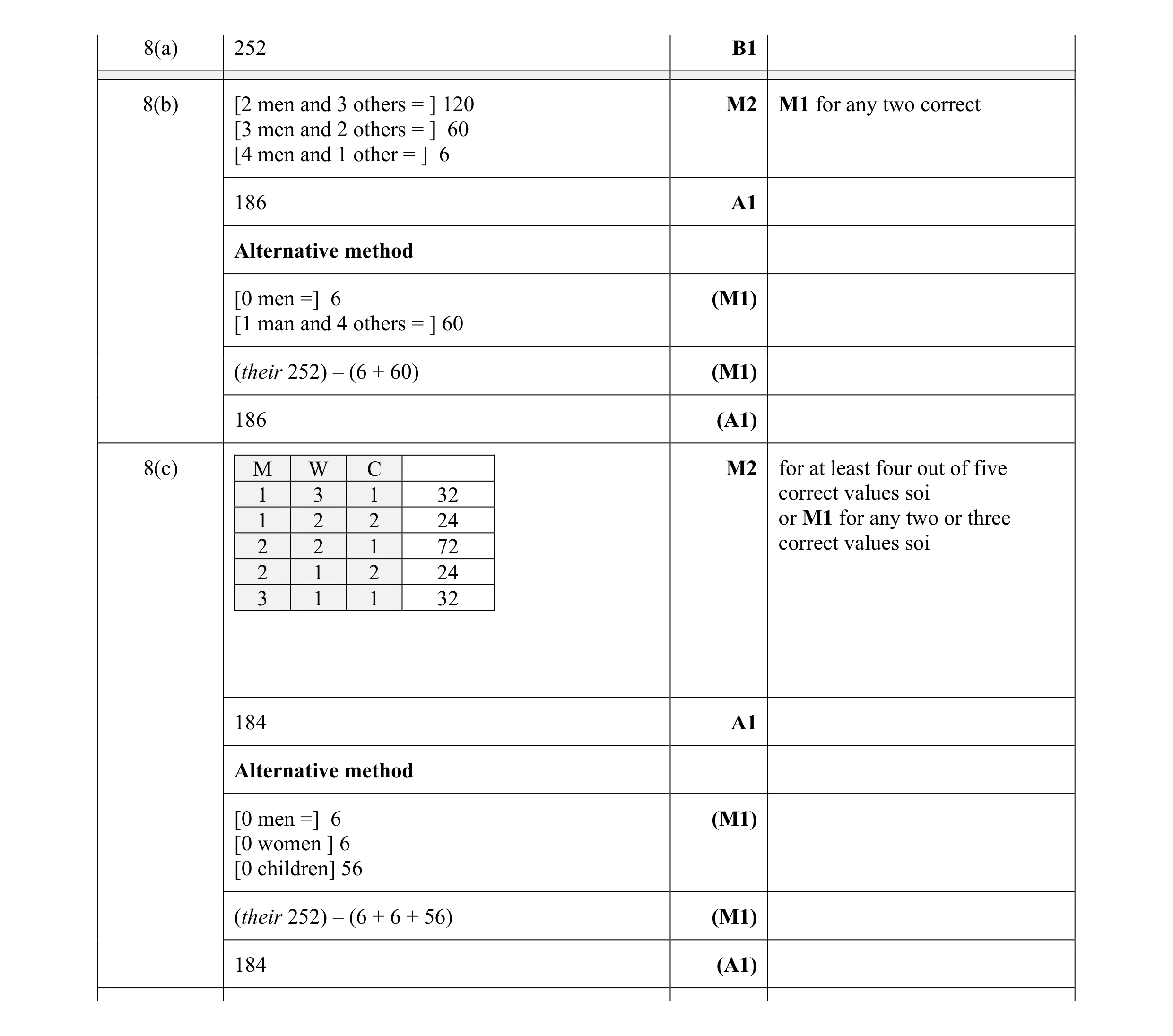 Mark scheme for question 14