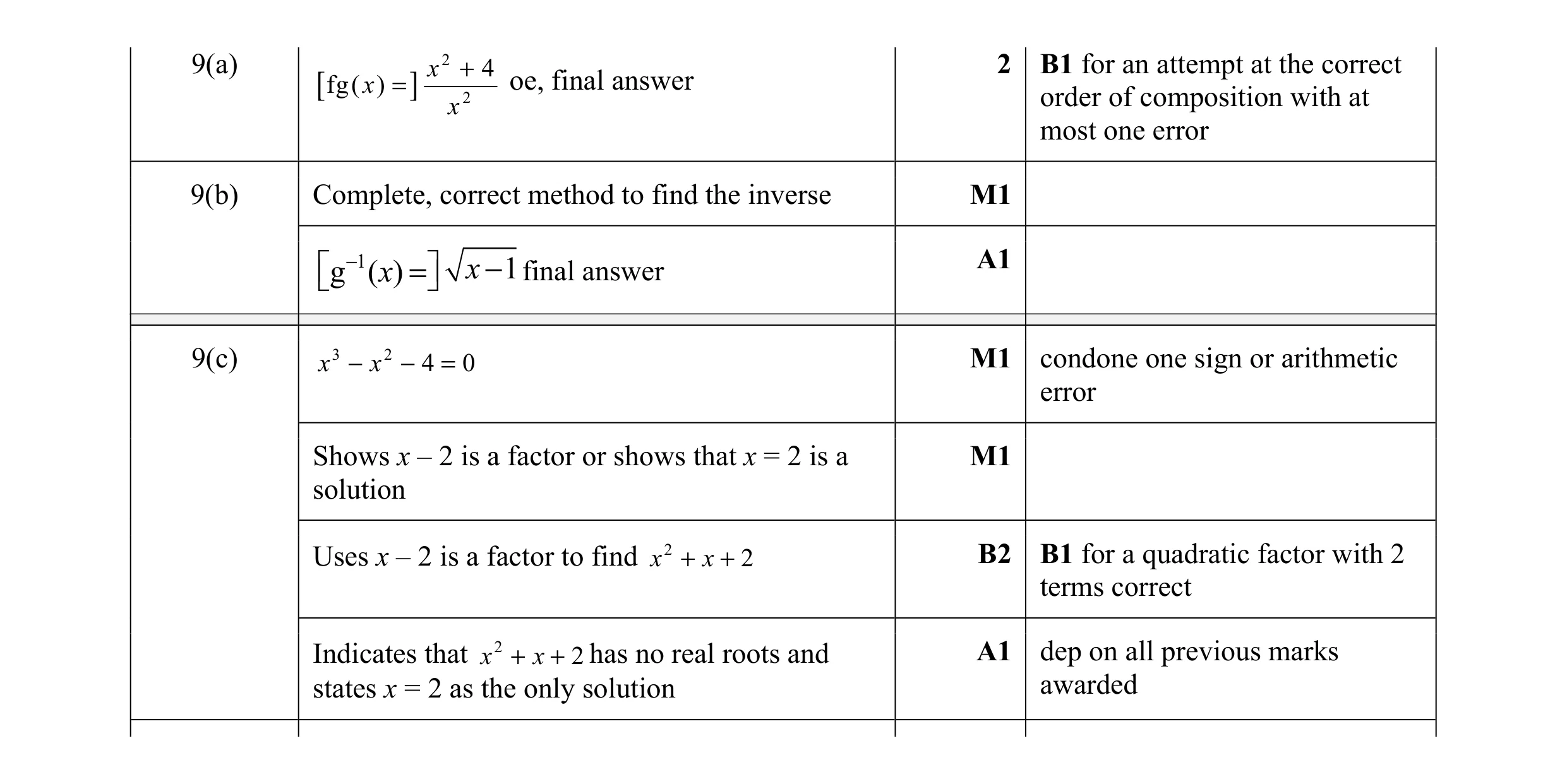 Mark scheme for question 8