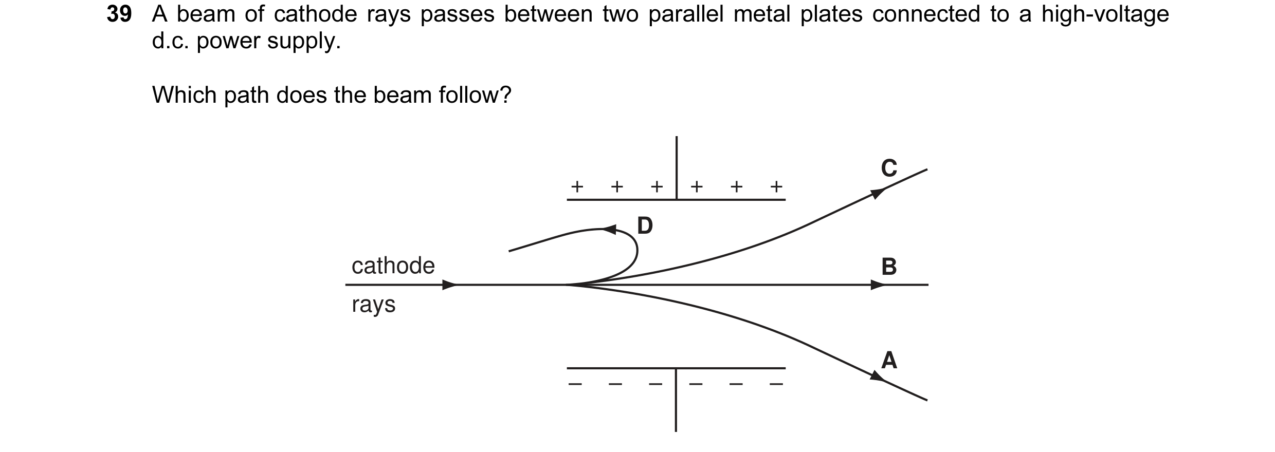 Question 35: A beam of cathode rays passes between two parallel metal plates connected to a high-voltage d.c. power supply. Which path does the beam fol…