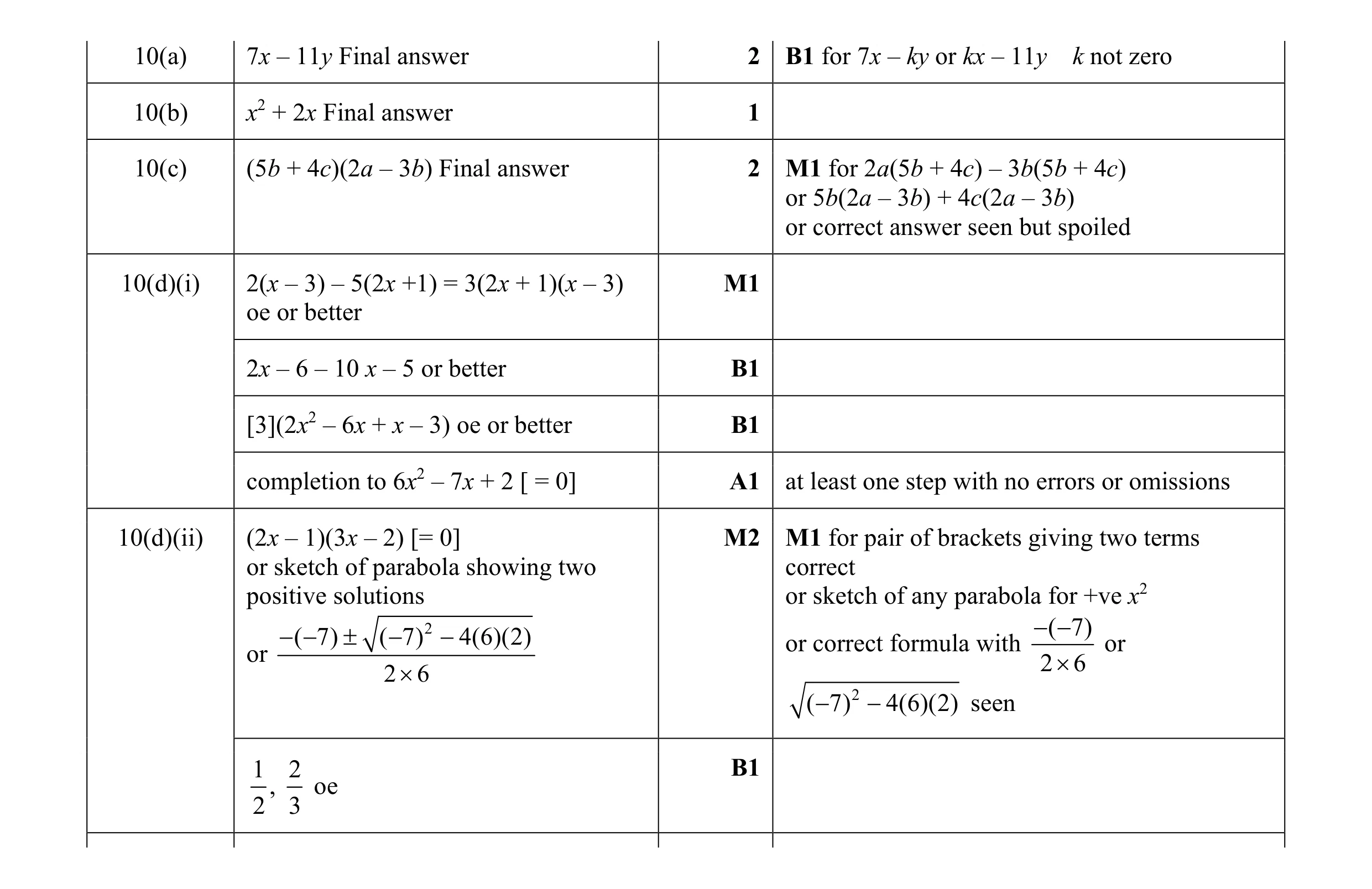 Mark scheme for question 17