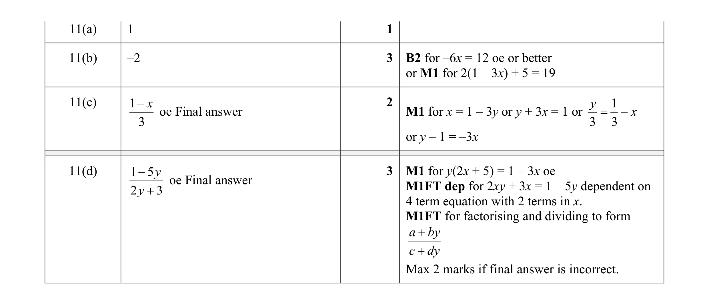 Mark scheme for question 68