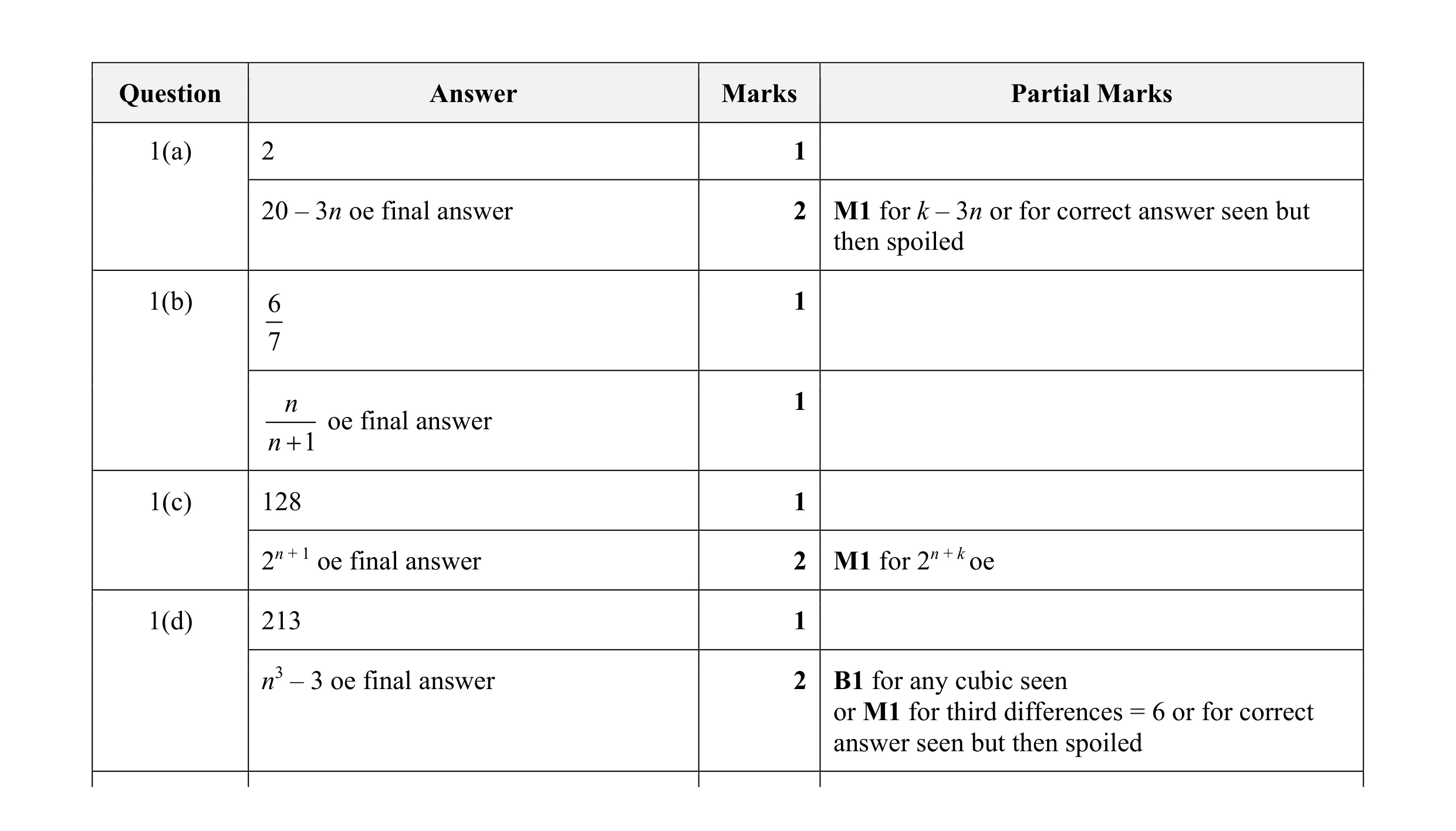 Mark scheme for question 16