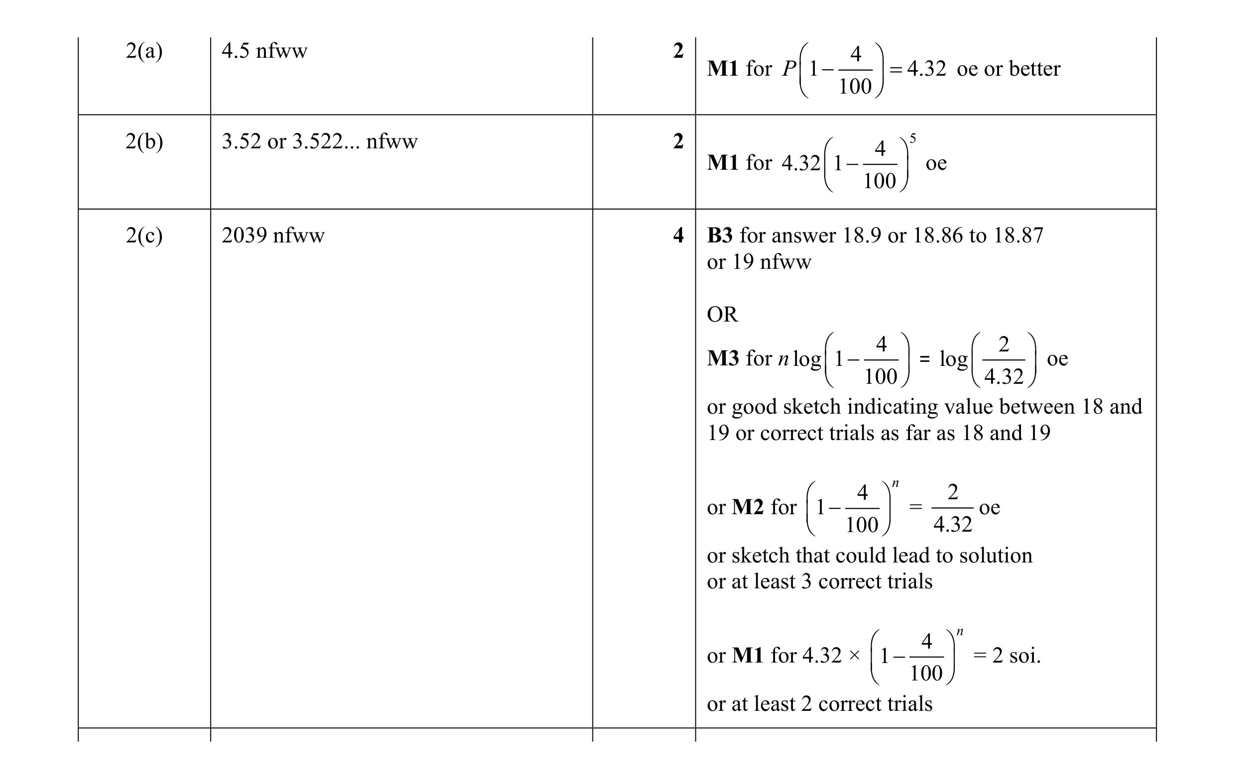 Mark scheme for question 29