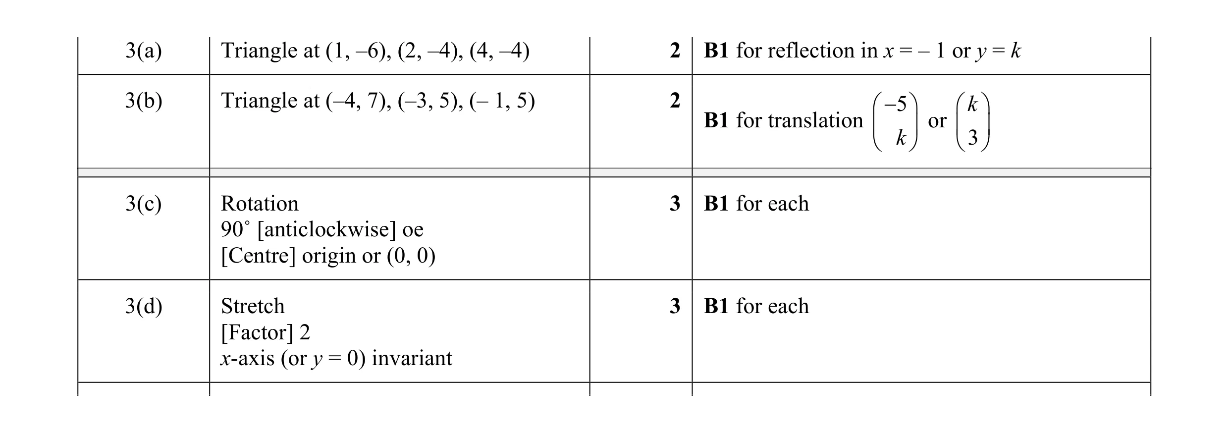 Mark scheme for question 35