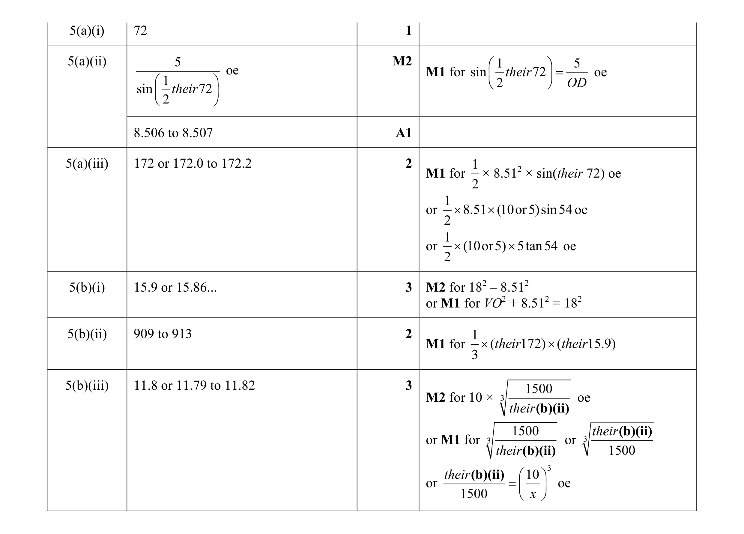 Mark scheme for question 25