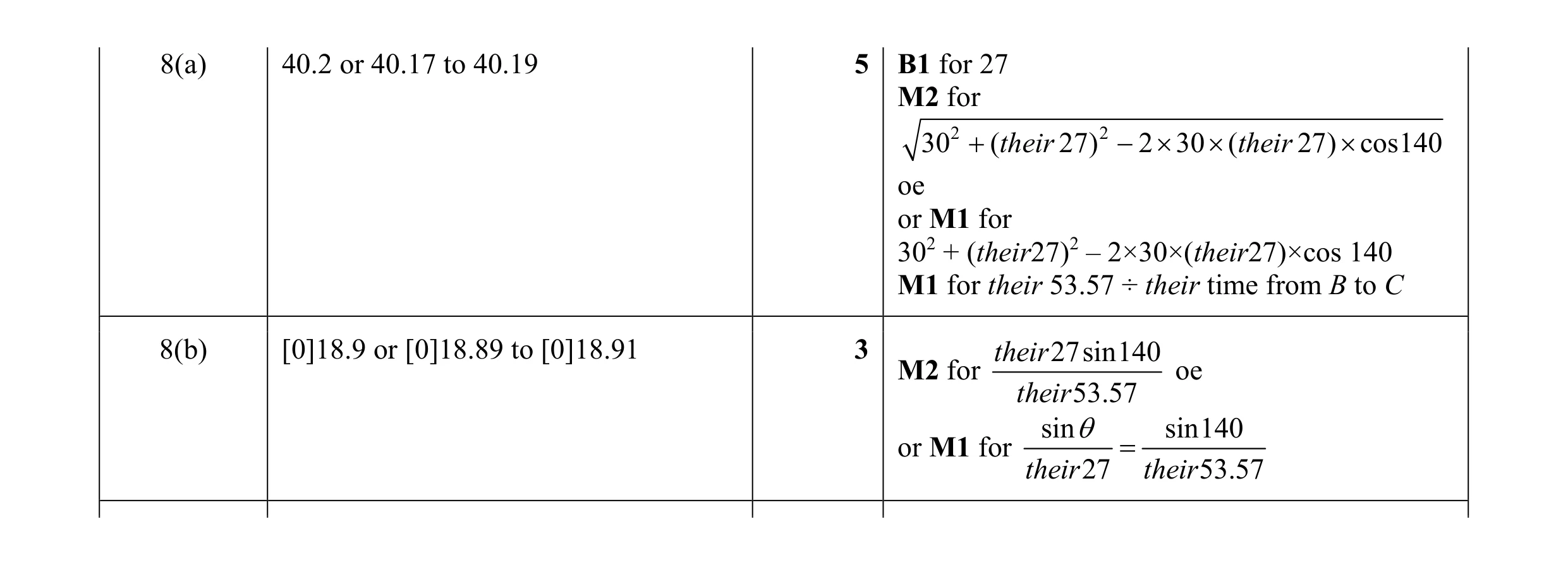 Mark scheme for question 27
