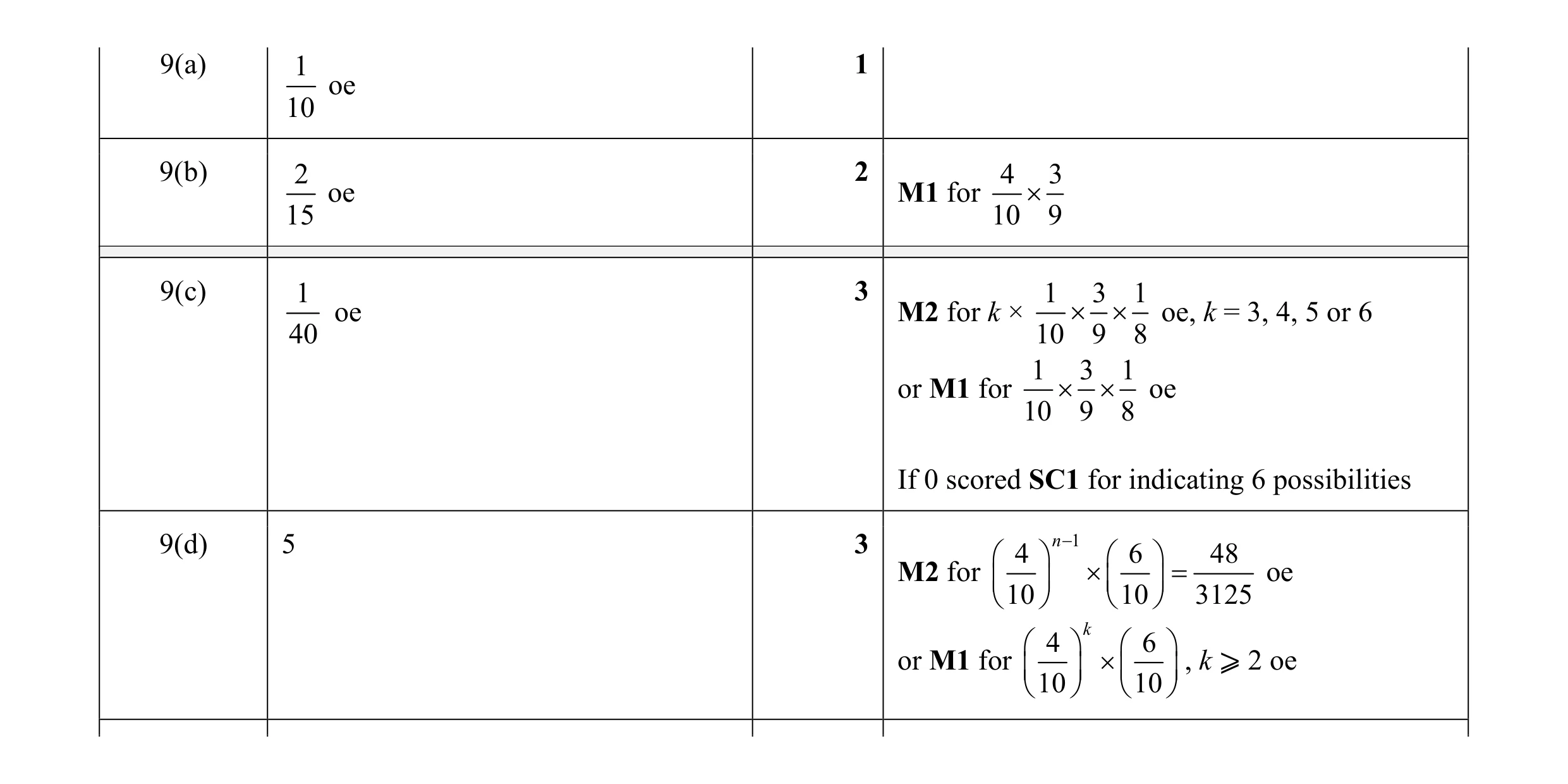Mark scheme for question 36