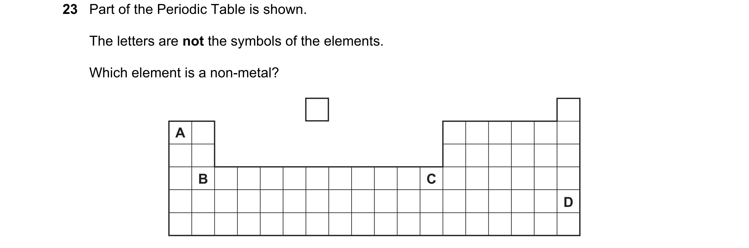 Question 31: Part of the Periodic Table is shown. The letters are not the symbols of the elements. Which element is a non-metal? A B C D