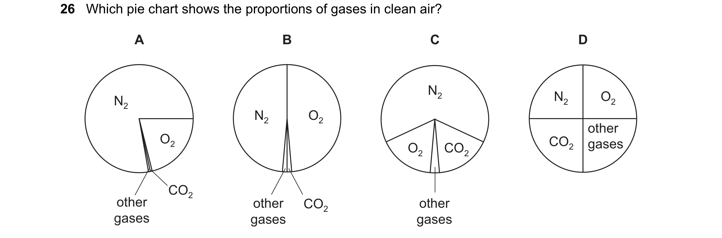 Question 38: Which pie chart shows the proportions of gases in clean air? A B C D N2 N2 O2 N2 N2 O2 other O2 CO2 gases O2 CO2 CO2 other other CO2 other …