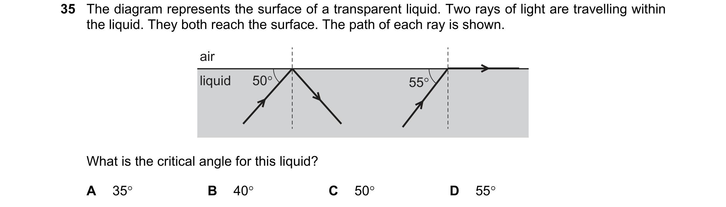 Question 56: The diagram represents the surface of a transparent liquid. Two rays of light are travelling within the liquid. They both reach the surface…