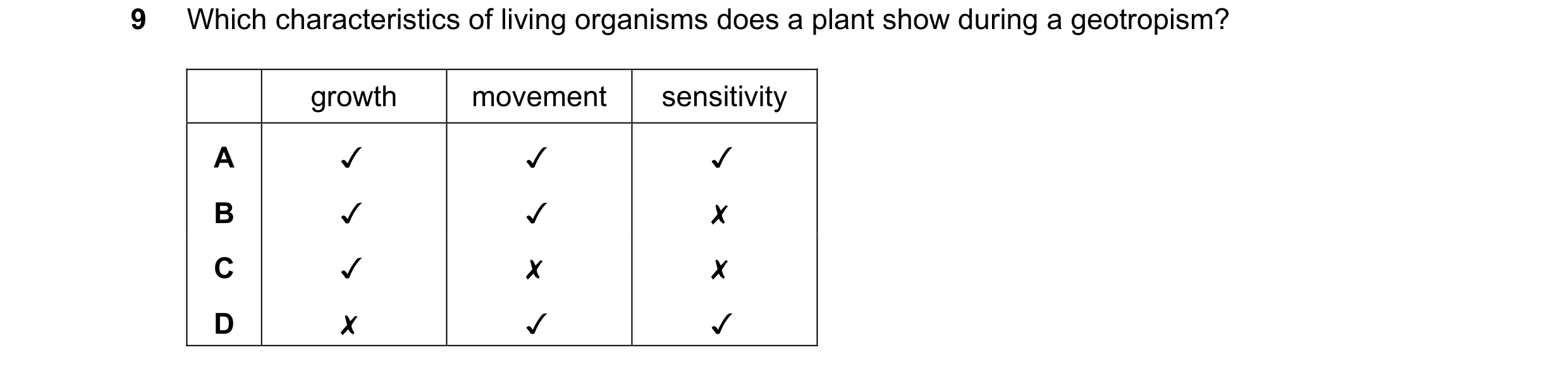 Question 45: Which characteristics of living organisms does a plant show during a geotropism?

movement sensitivity