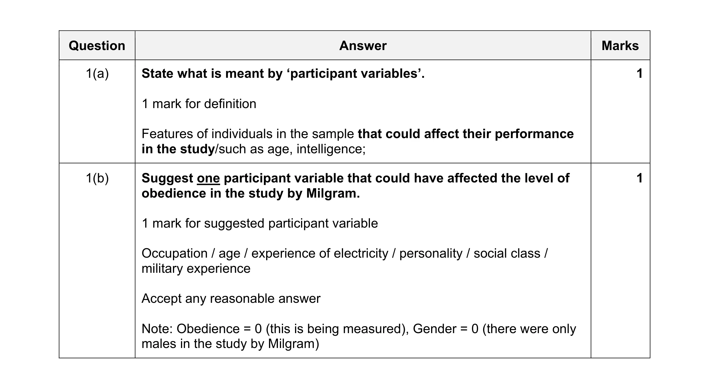 Mark scheme for question 92