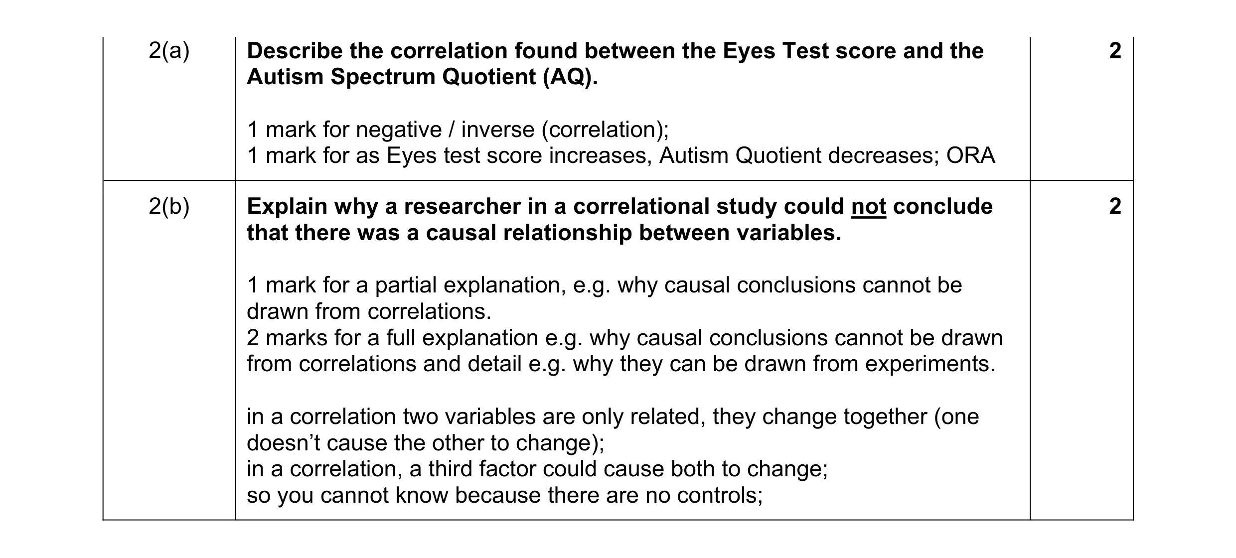 Mark scheme for question 93