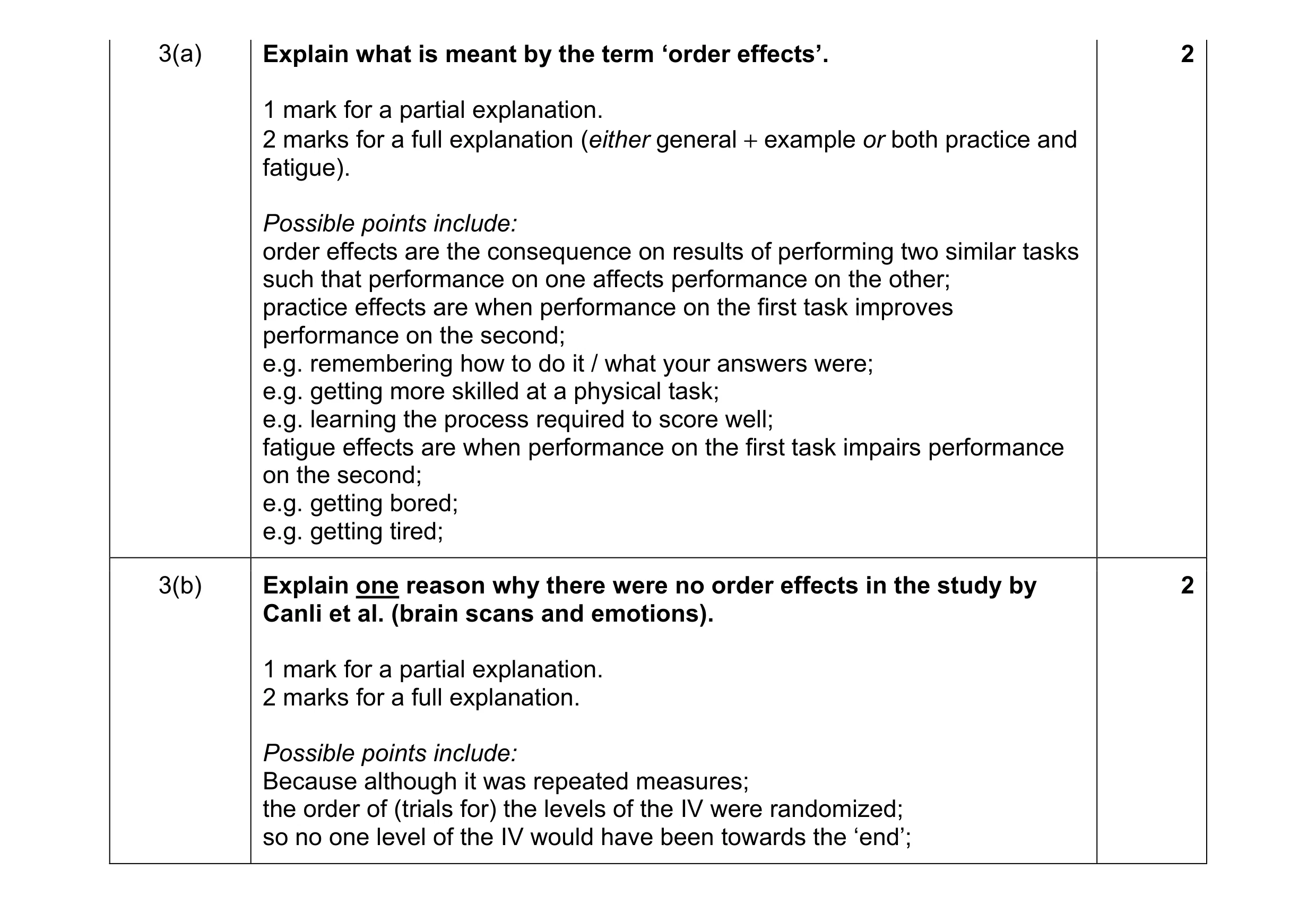 Mark scheme for question 94