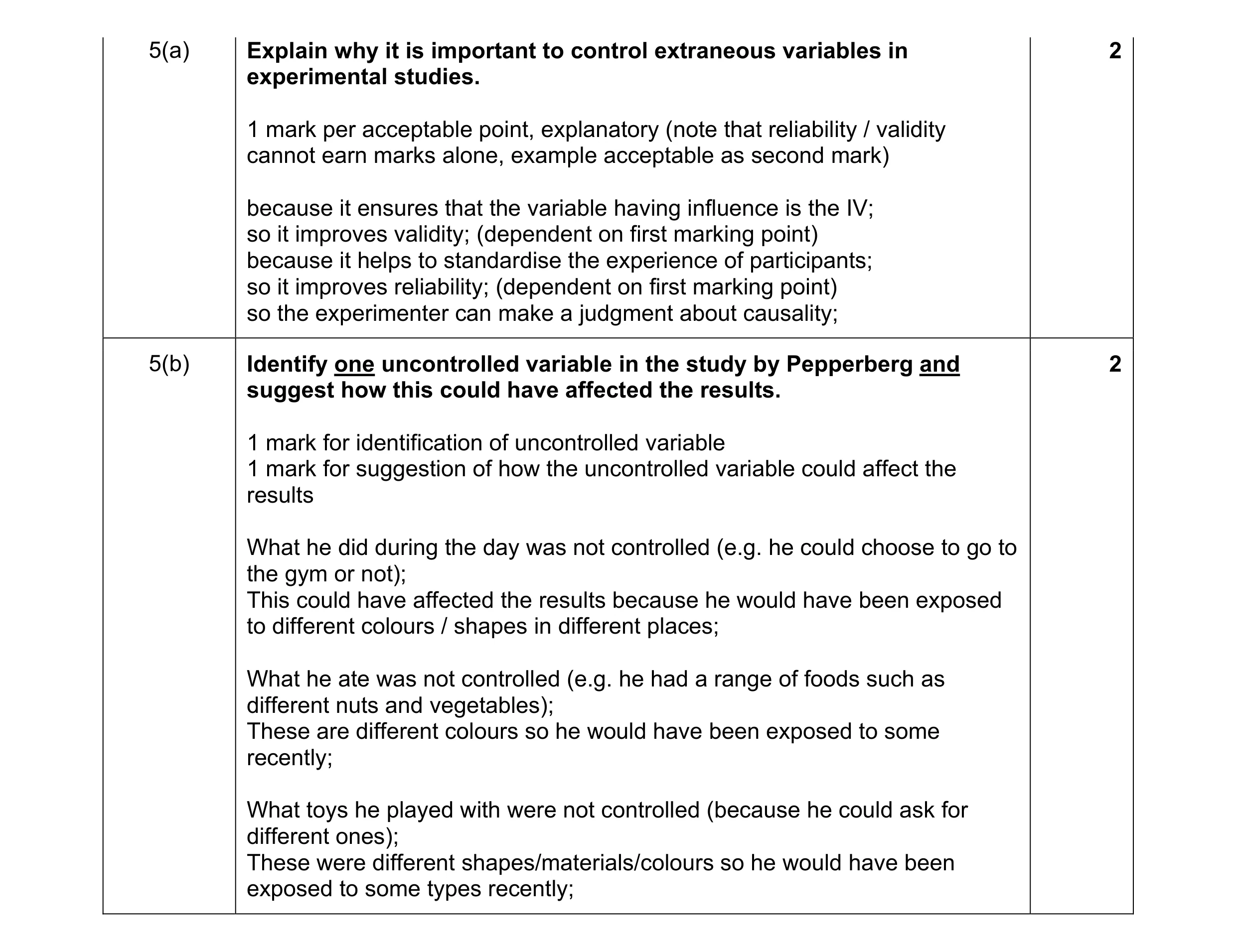 Mark scheme for question 96