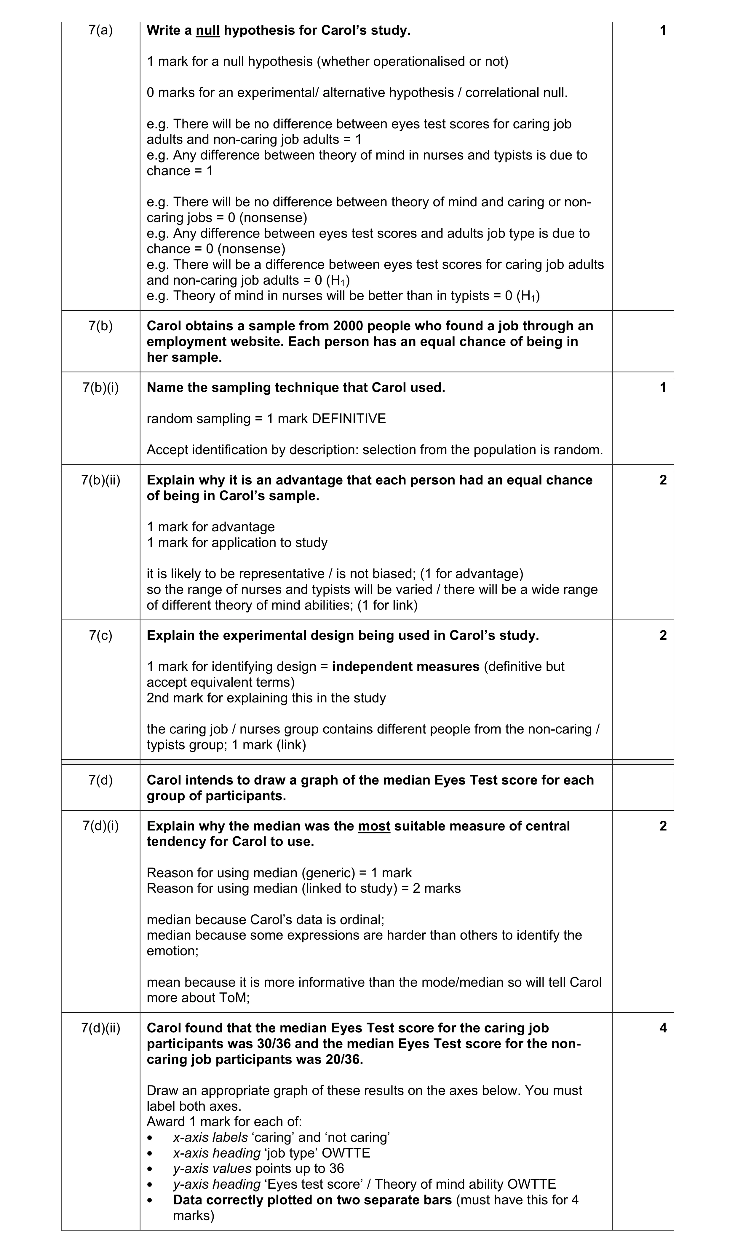 Mark scheme for question 98