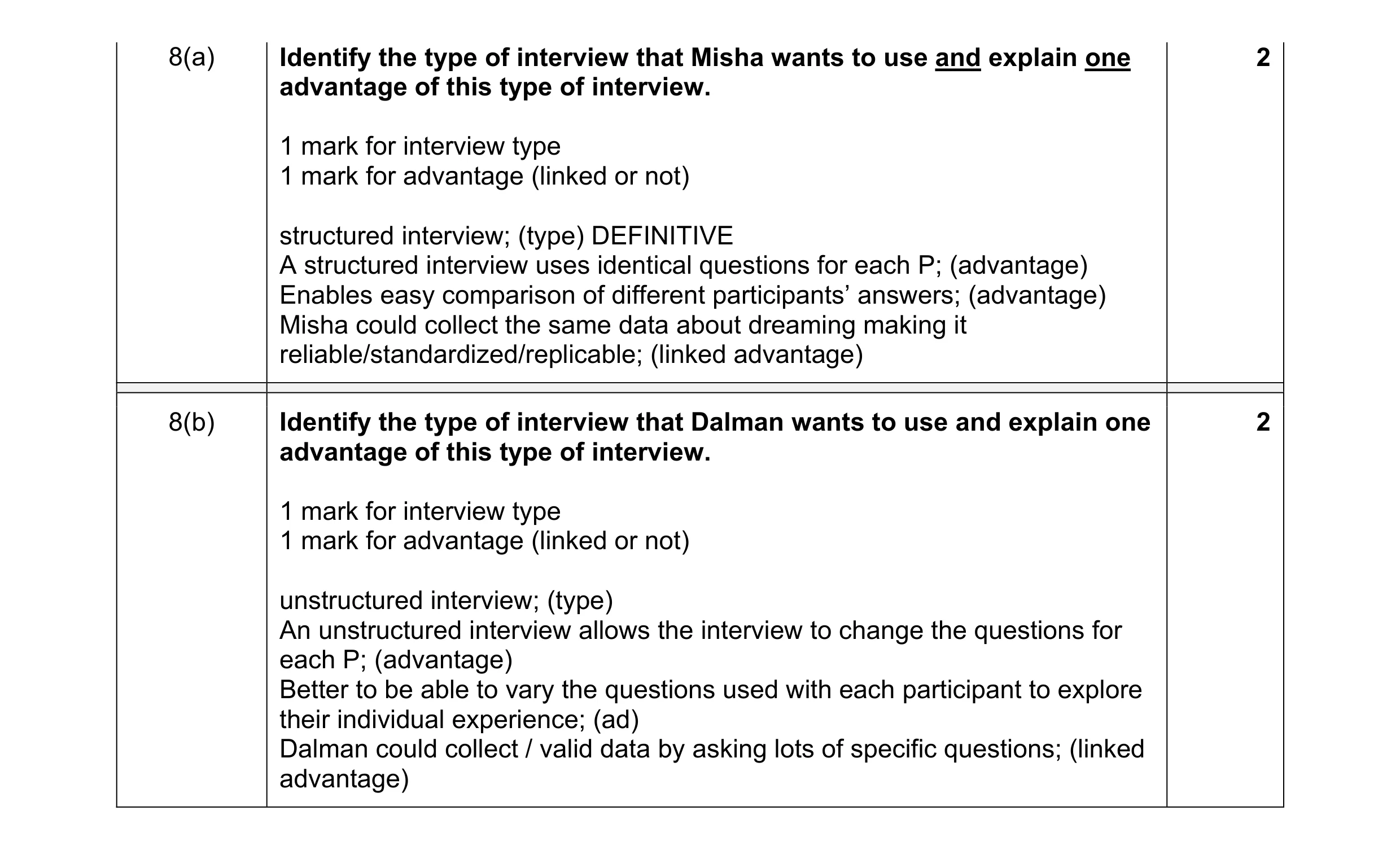 Mark scheme for question 99