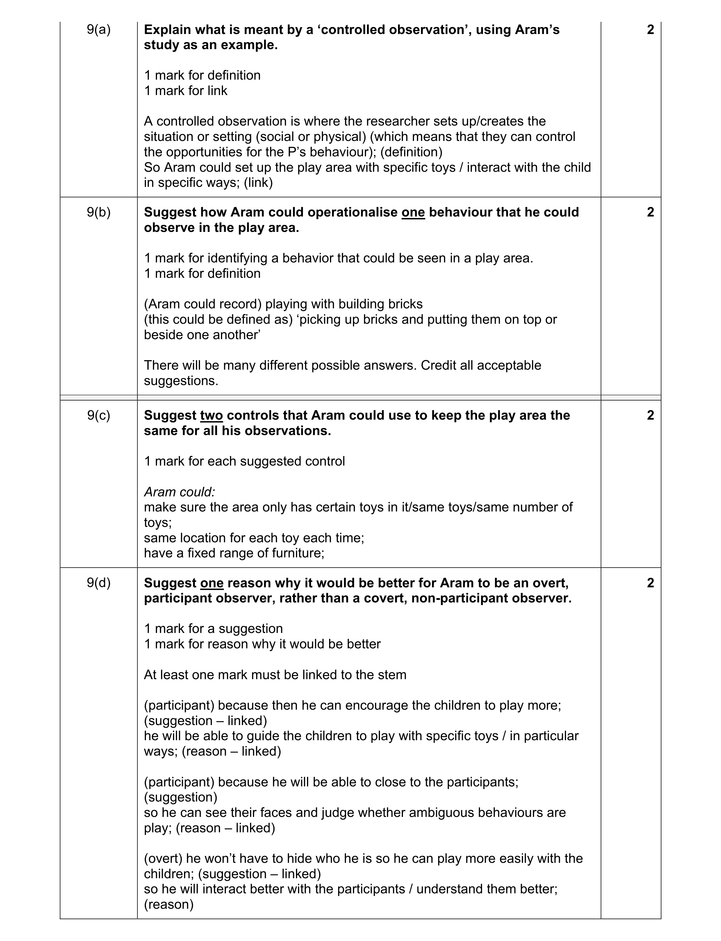 Mark scheme for question 100