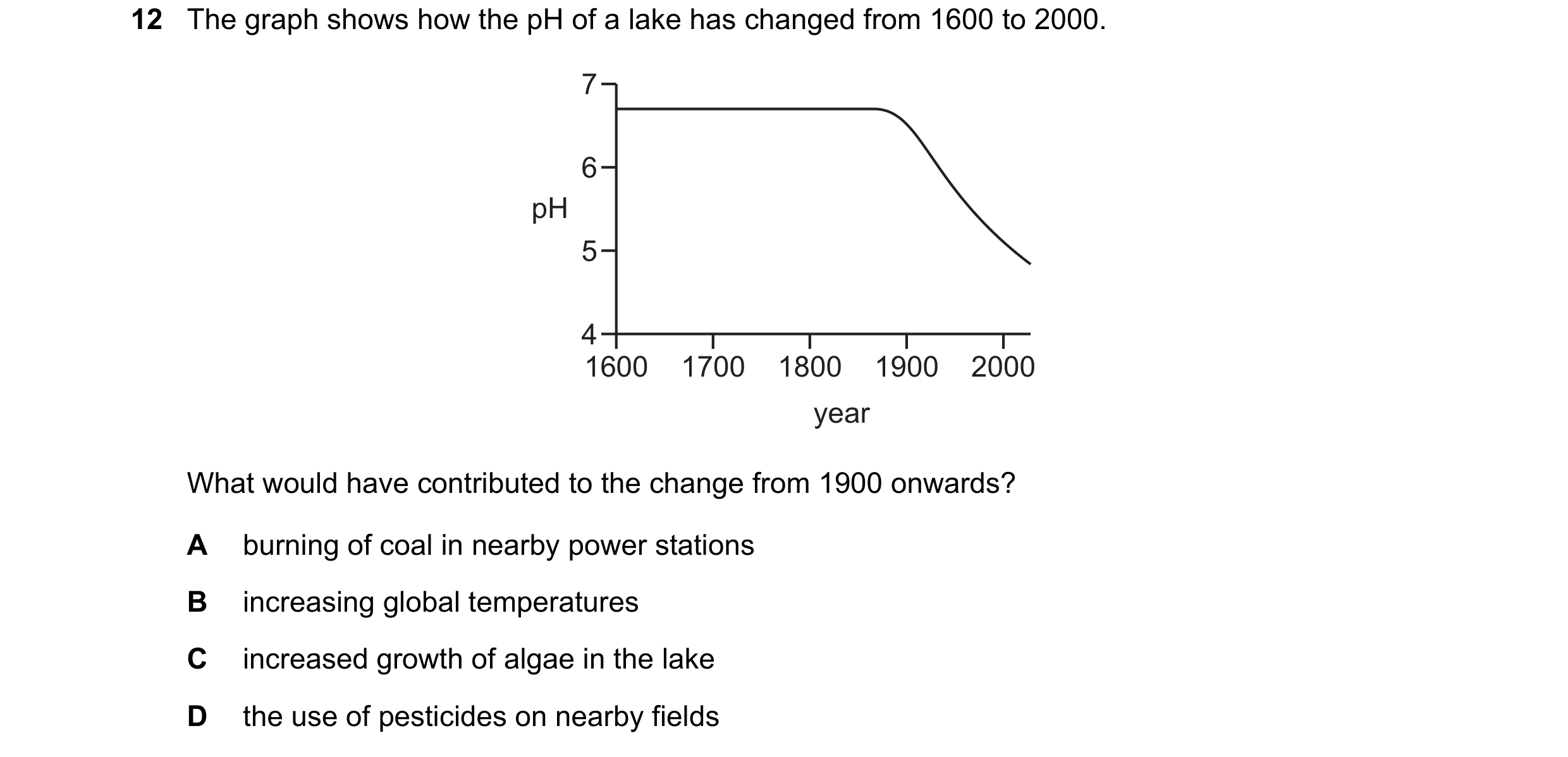 Question 5: The graph shows how the pH of a lake has changed from 1600 to 2000. 7 6 pH 5 4 1600 1700 1800 1900 2000 year What would have contributed to…