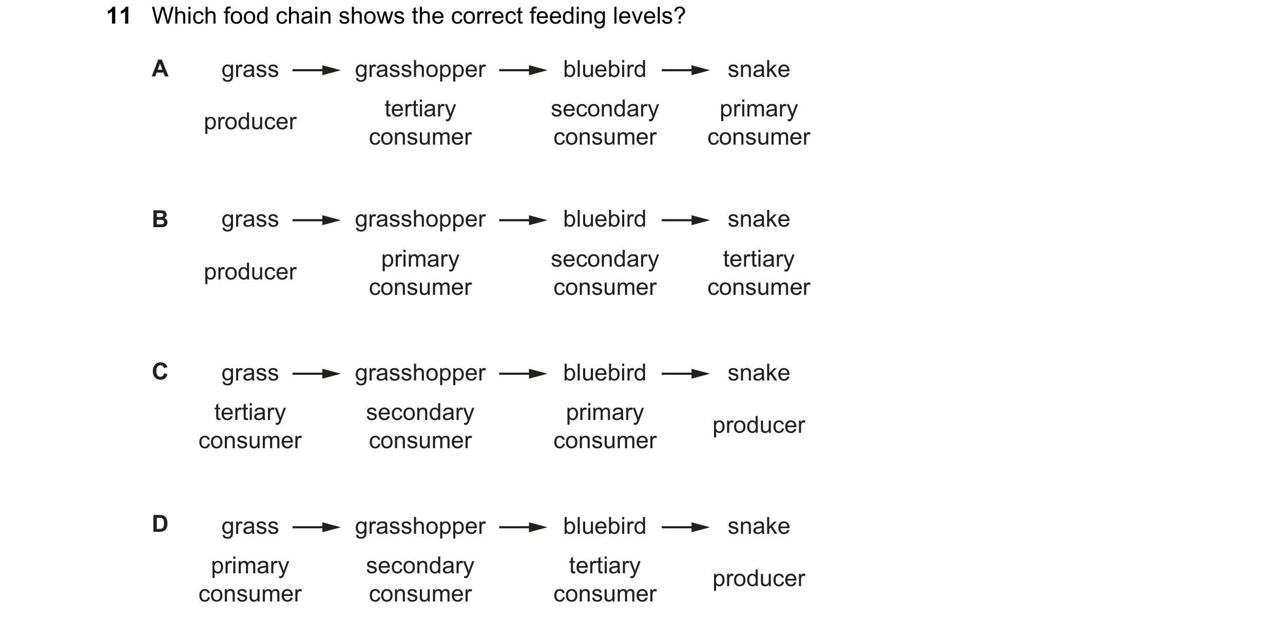Question 44: Which food chain shows the correct feeding levels? A grass grasshopper bluebird snake tertiary secondary primary producer consumer consumer…