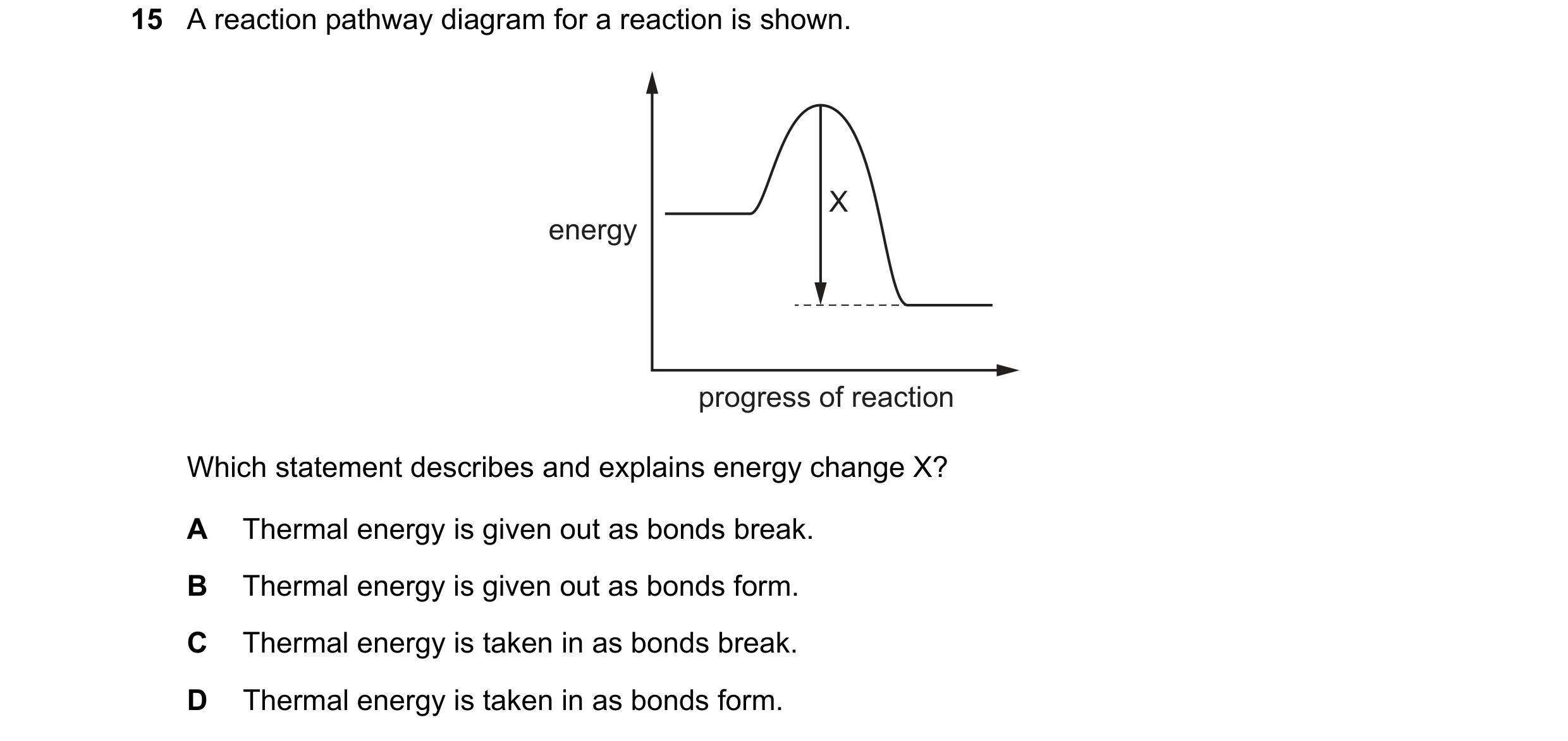 Question 51: A reaction pathway diagram for a reaction is shown. X energy progress of reaction Which statement describes and explains energy change X? A…